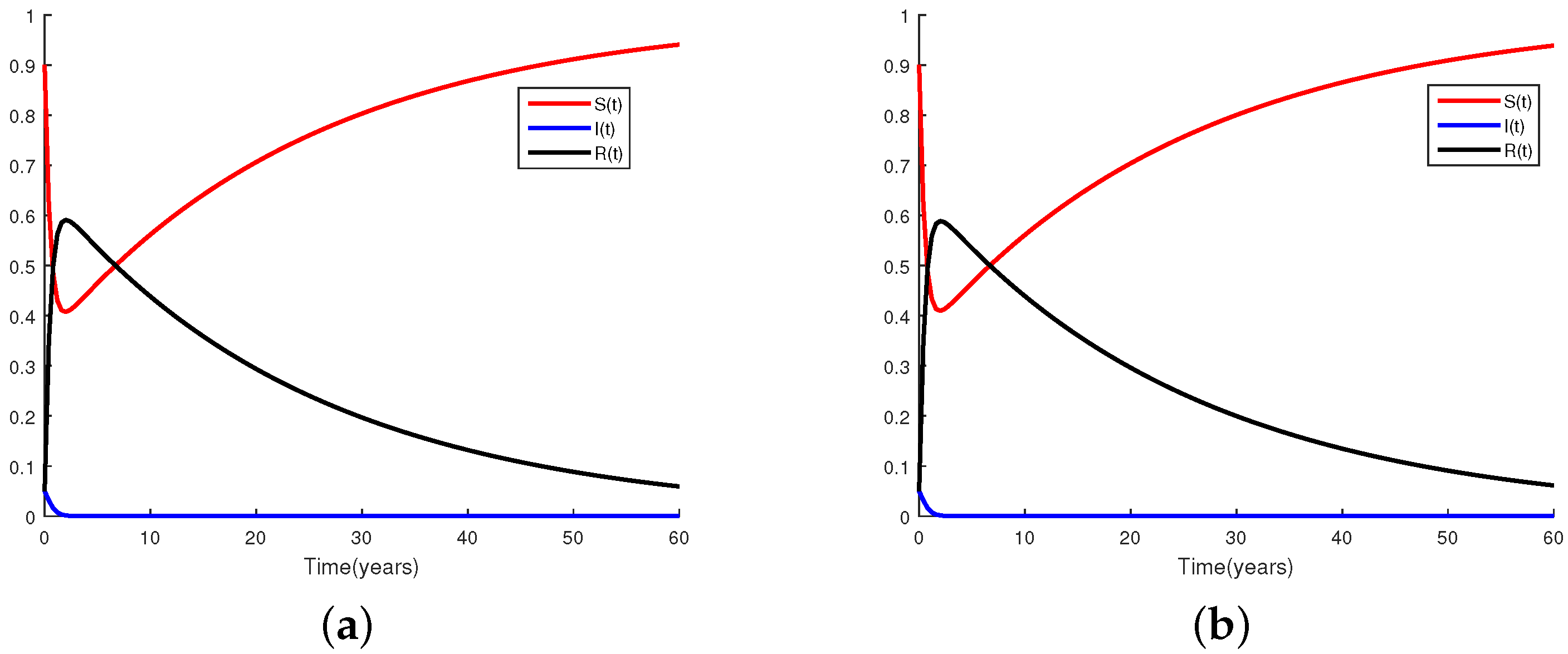Mathematics 09 03082 g005 Mathematics 09 03082 g005