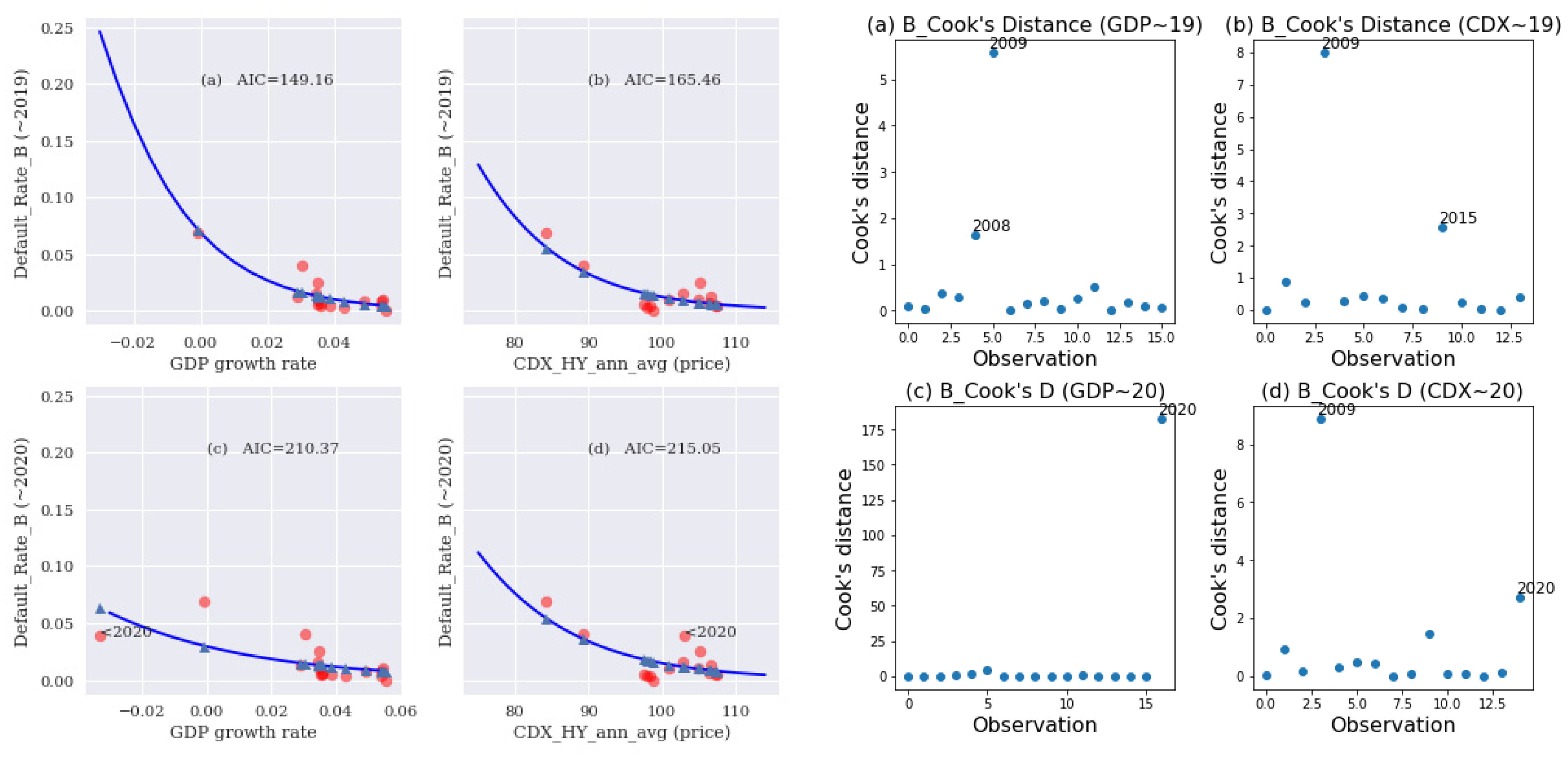 Probability Models for Economic Decisions, second edition