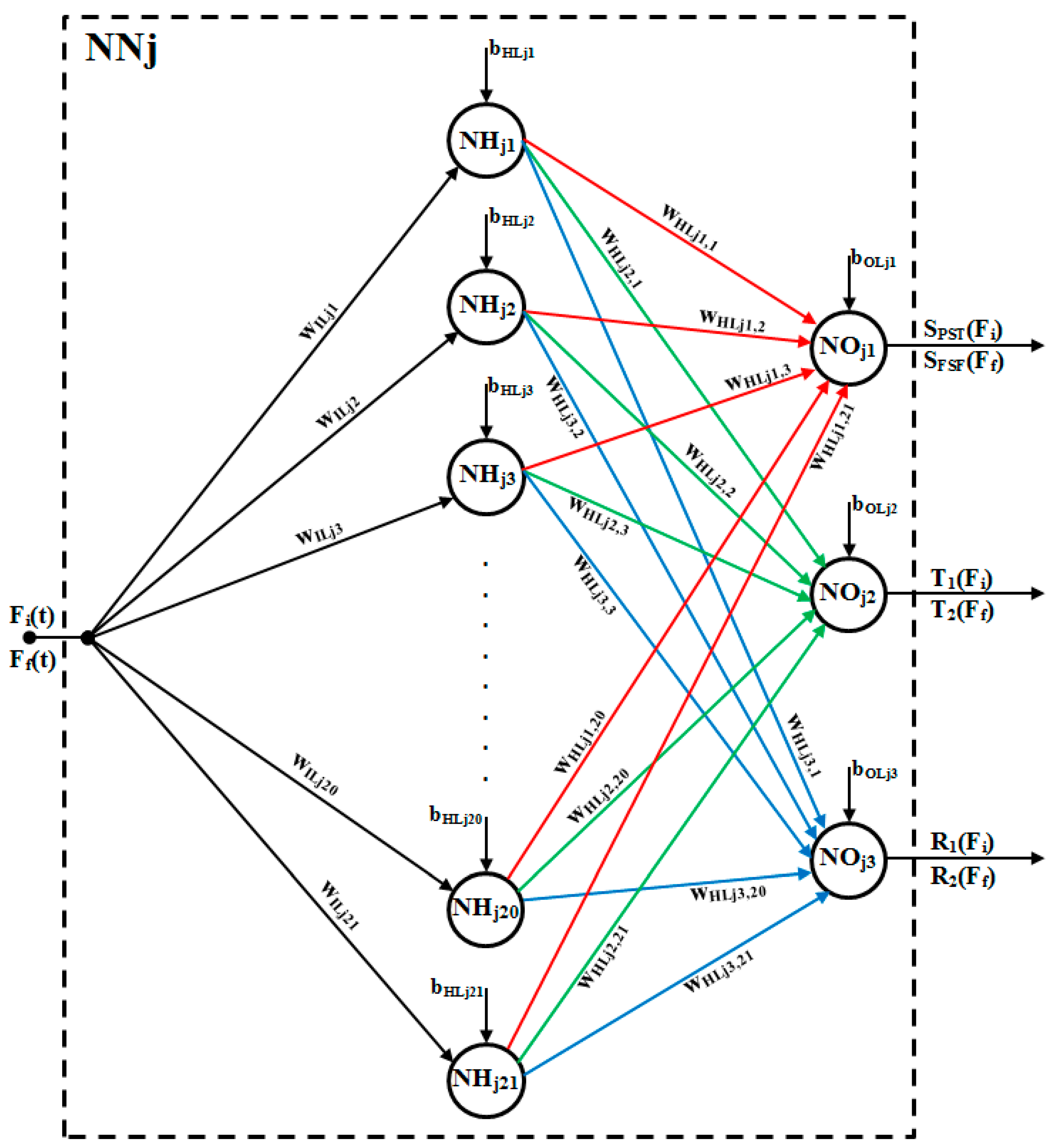 Mathematics 09 03088 g002 550