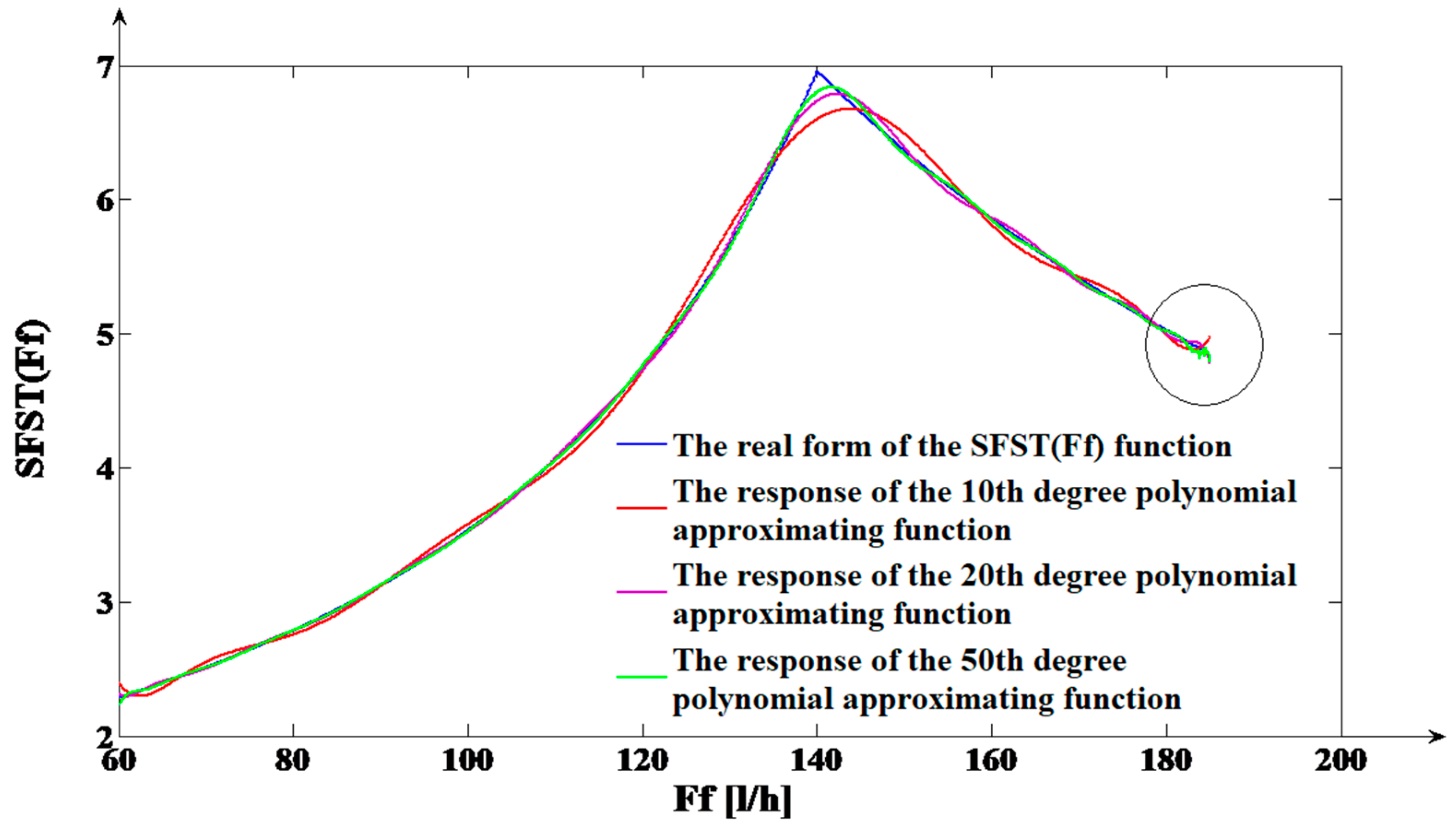 Mathematics 09 03088 g005 550