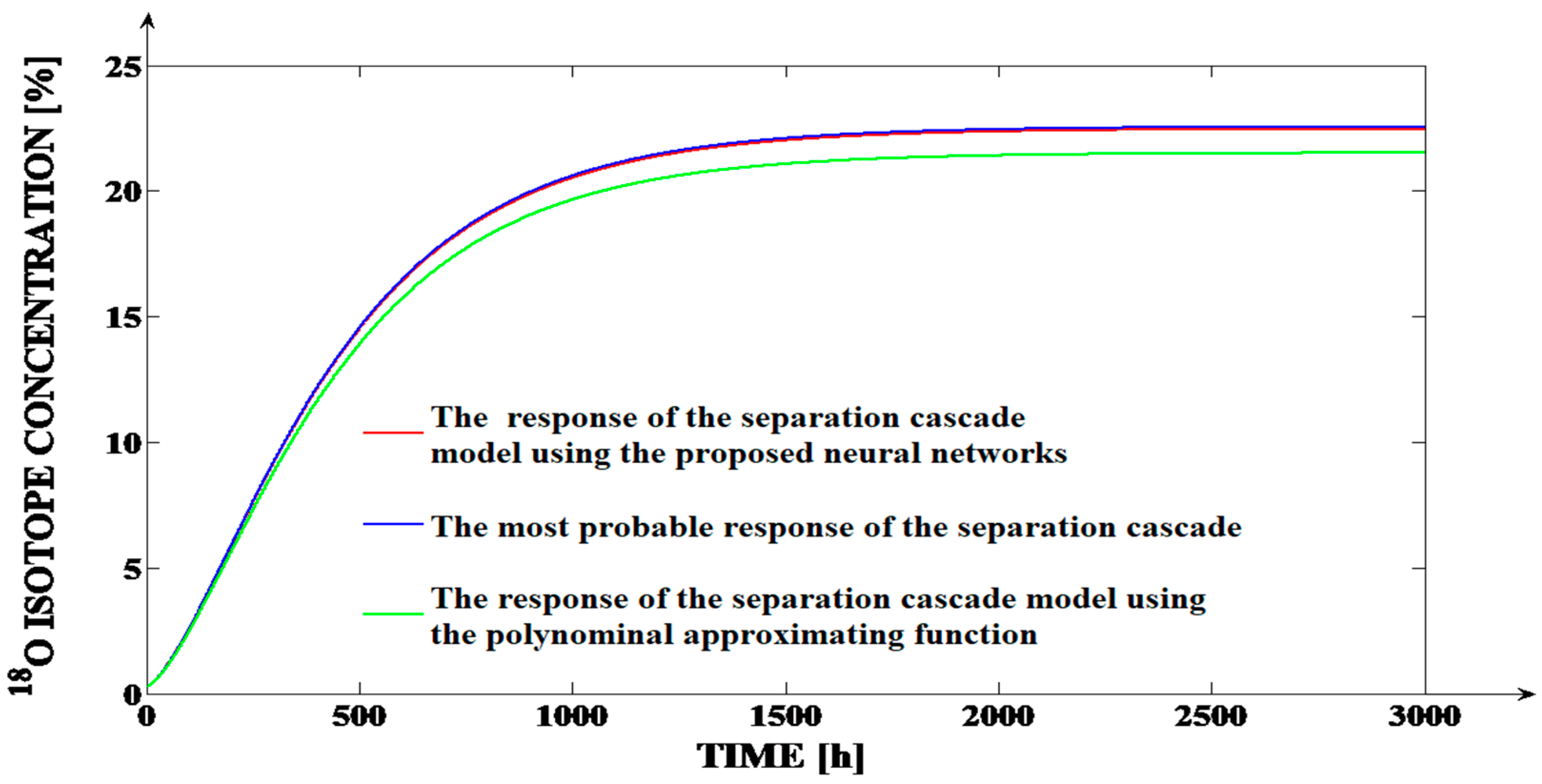 Mathematics 09 03088 g006 550