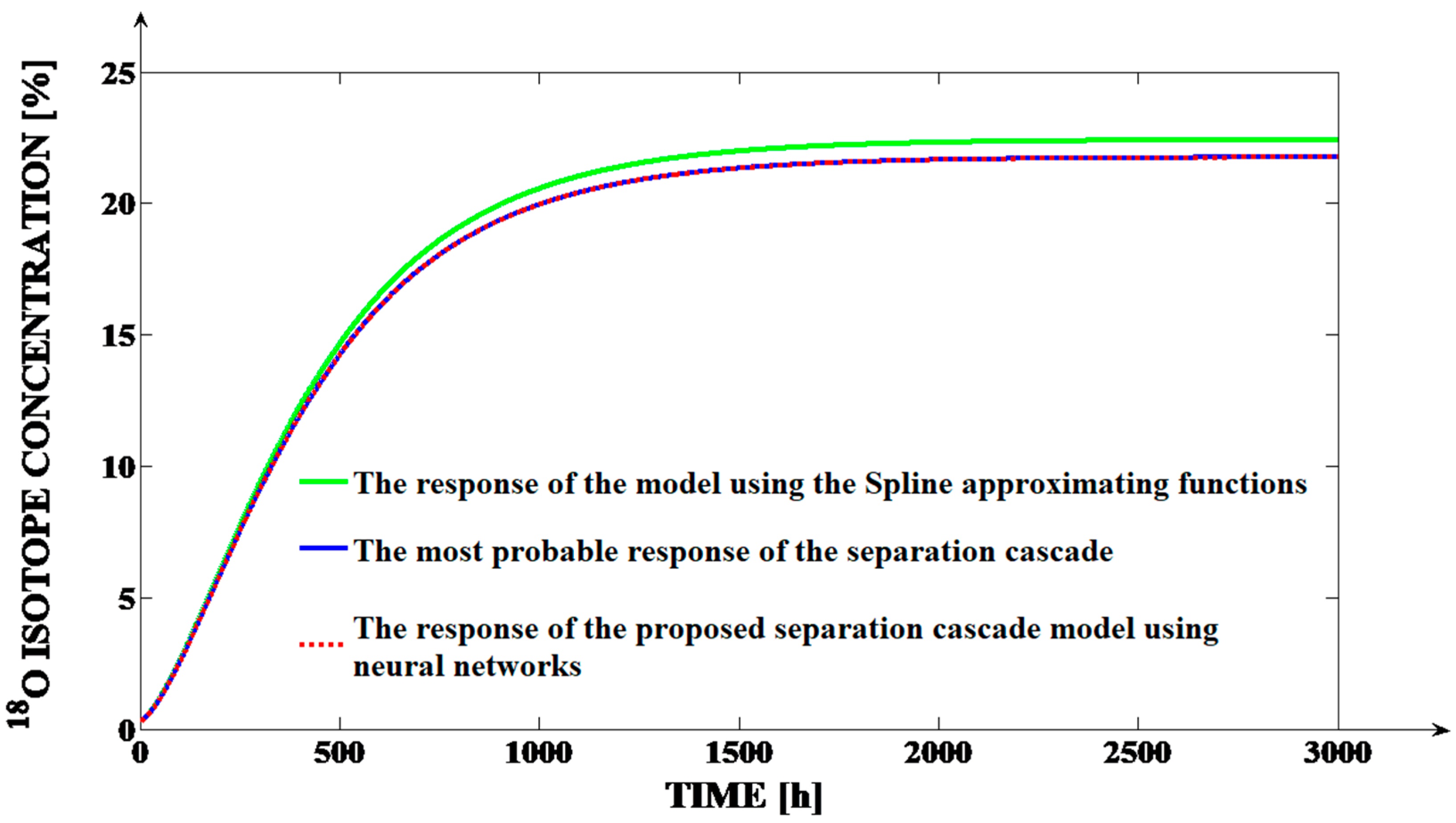 Mathematics 09 03088 g008 550