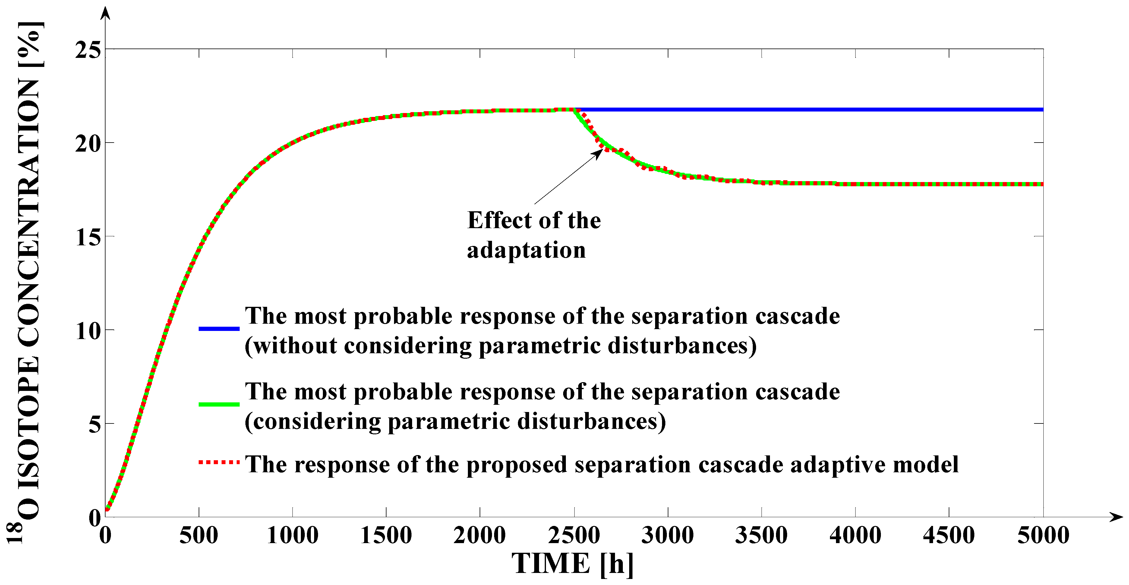 Mathematics 09 03088 g010 550