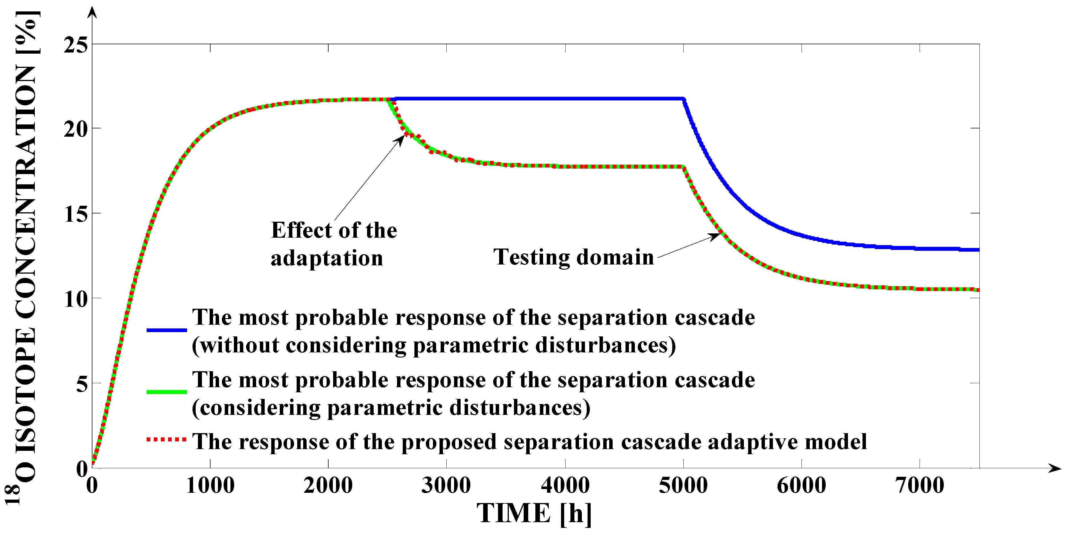 Mathematics 09 03088 g011 550