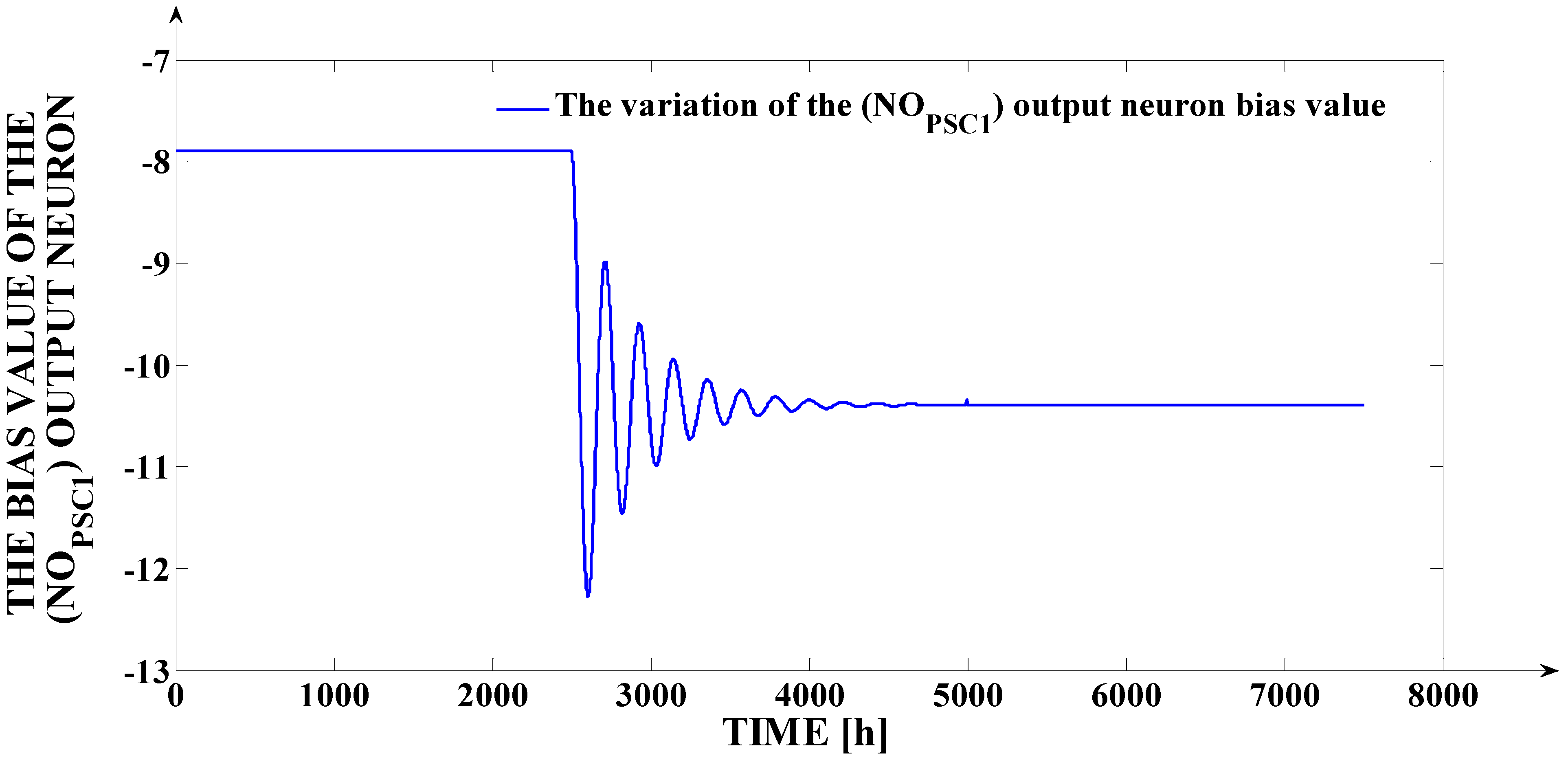 Mathematics 09 03088 g012 550
