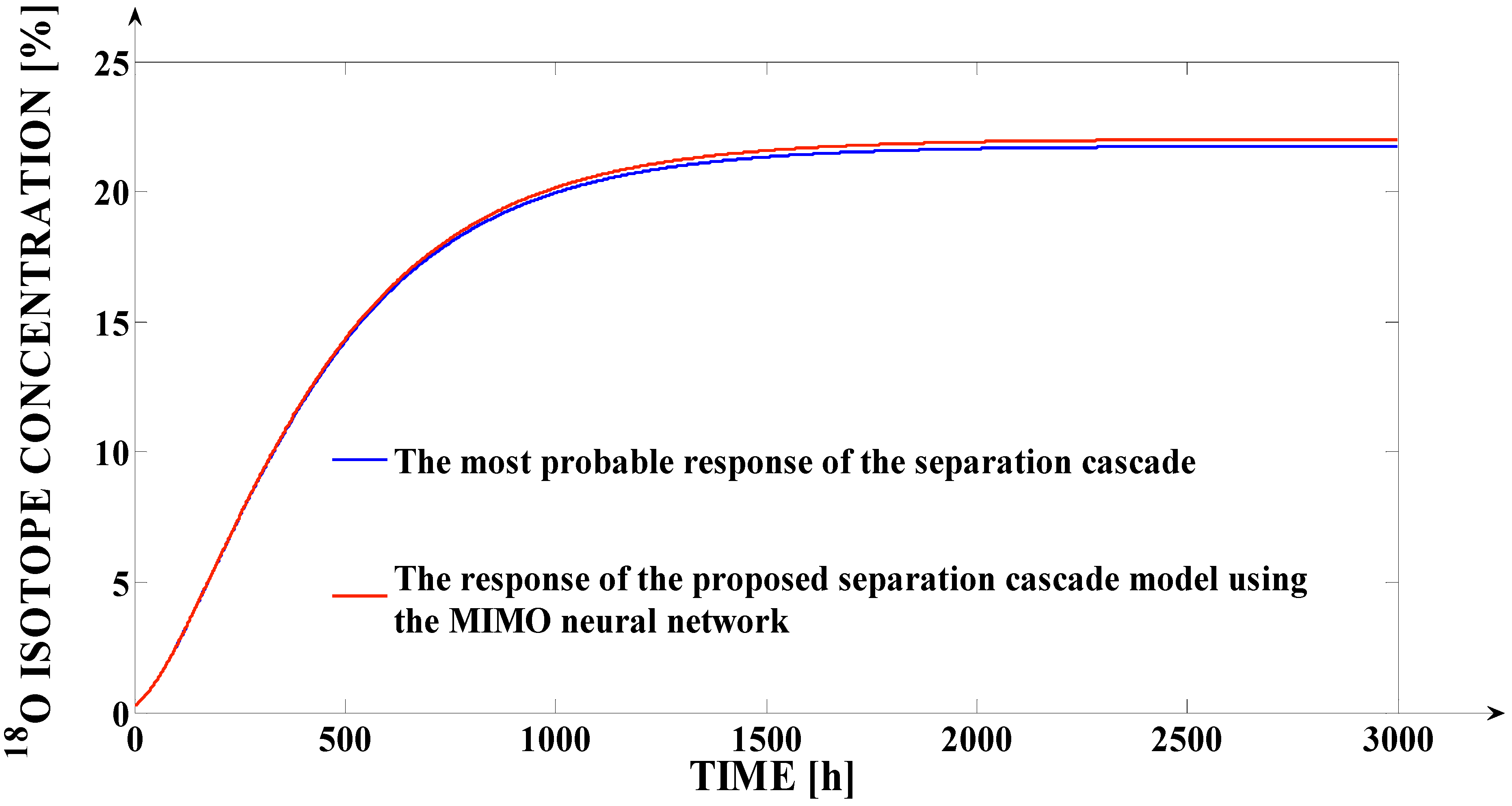 Mathematics 09 03088 g014 550