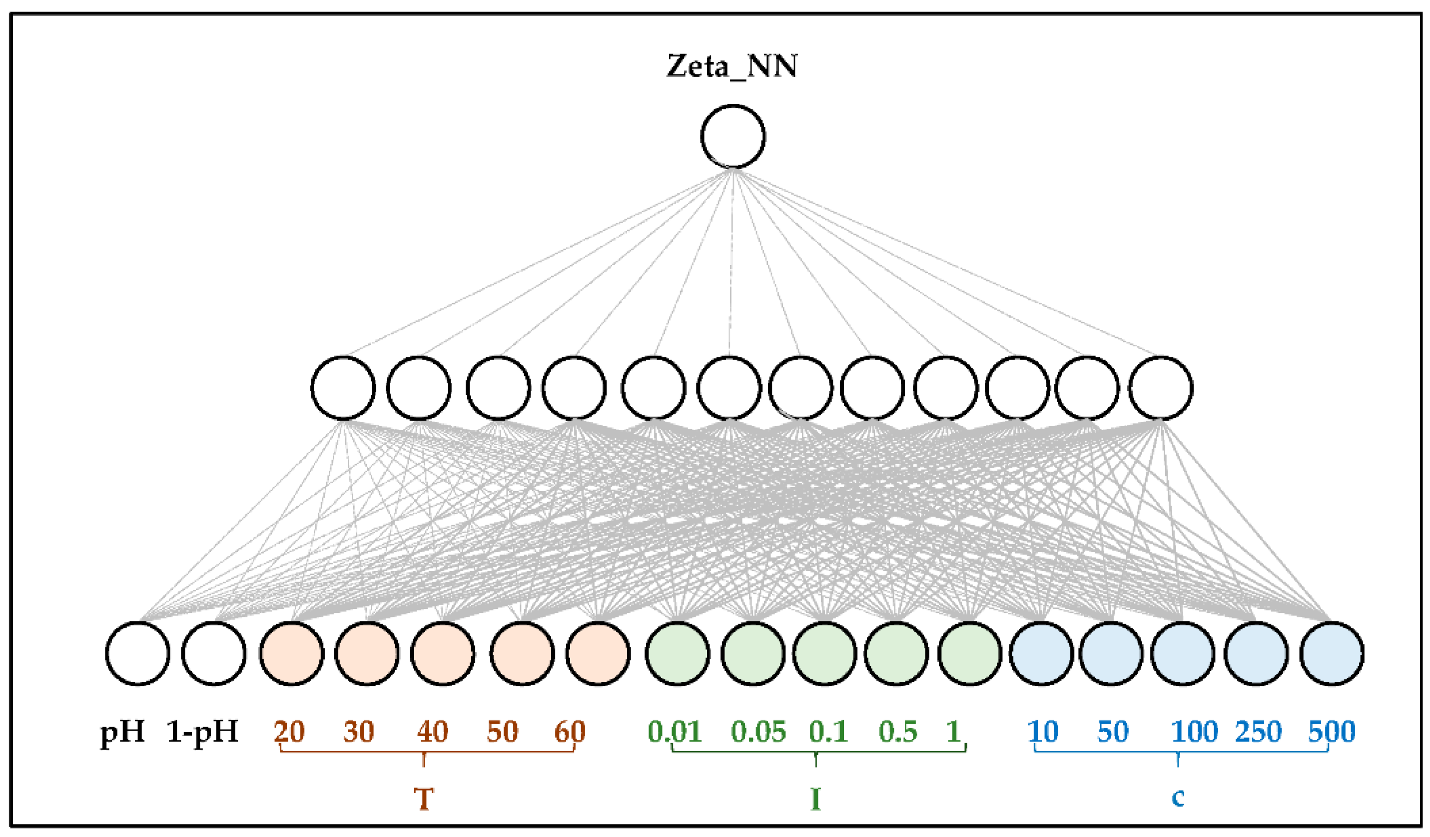 Mathematics 09 03089 g001 Mathematics 09 03089 g001