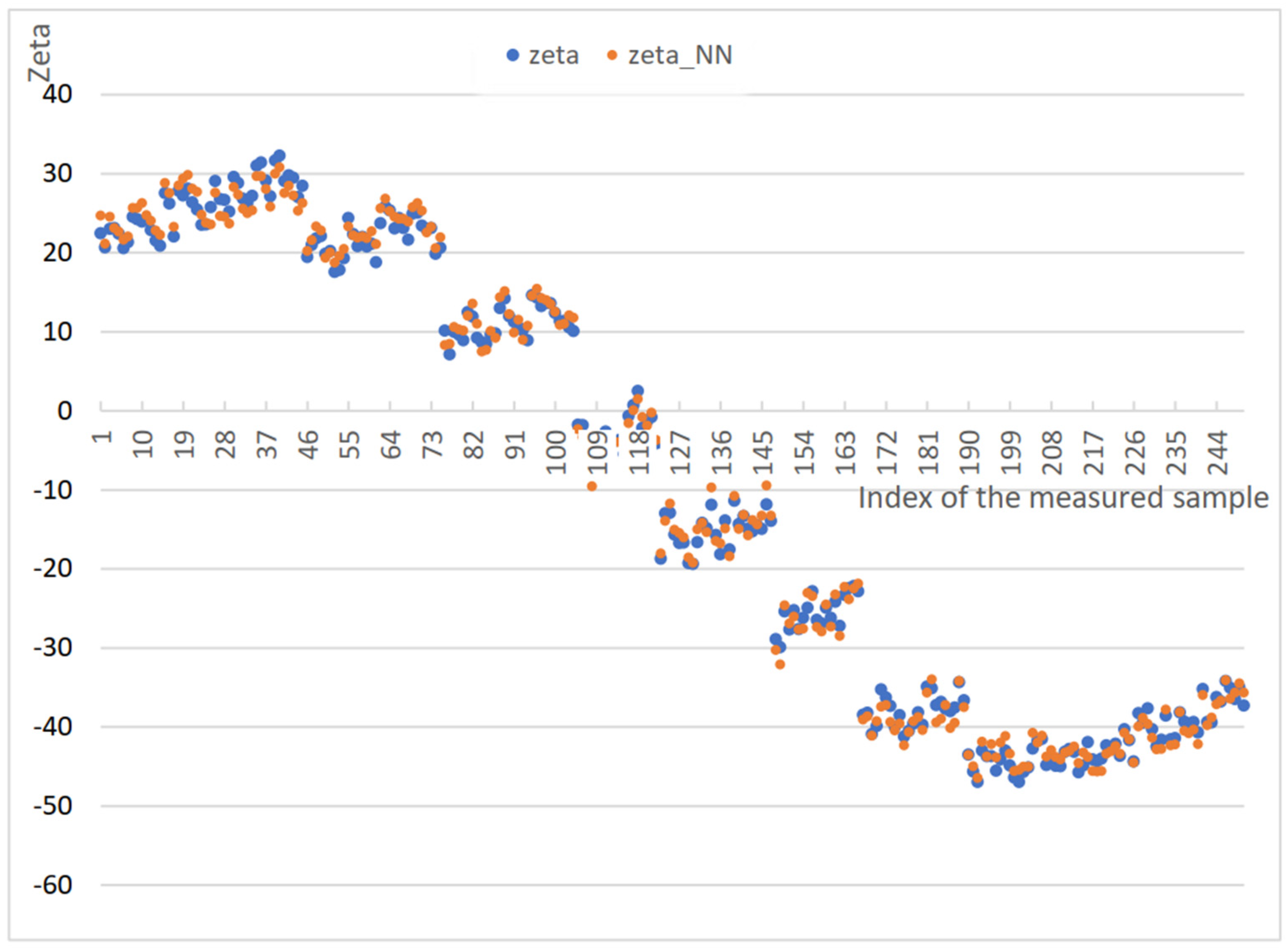 Mathematics 09 03089 g005 Mathematics 09 03089 g005