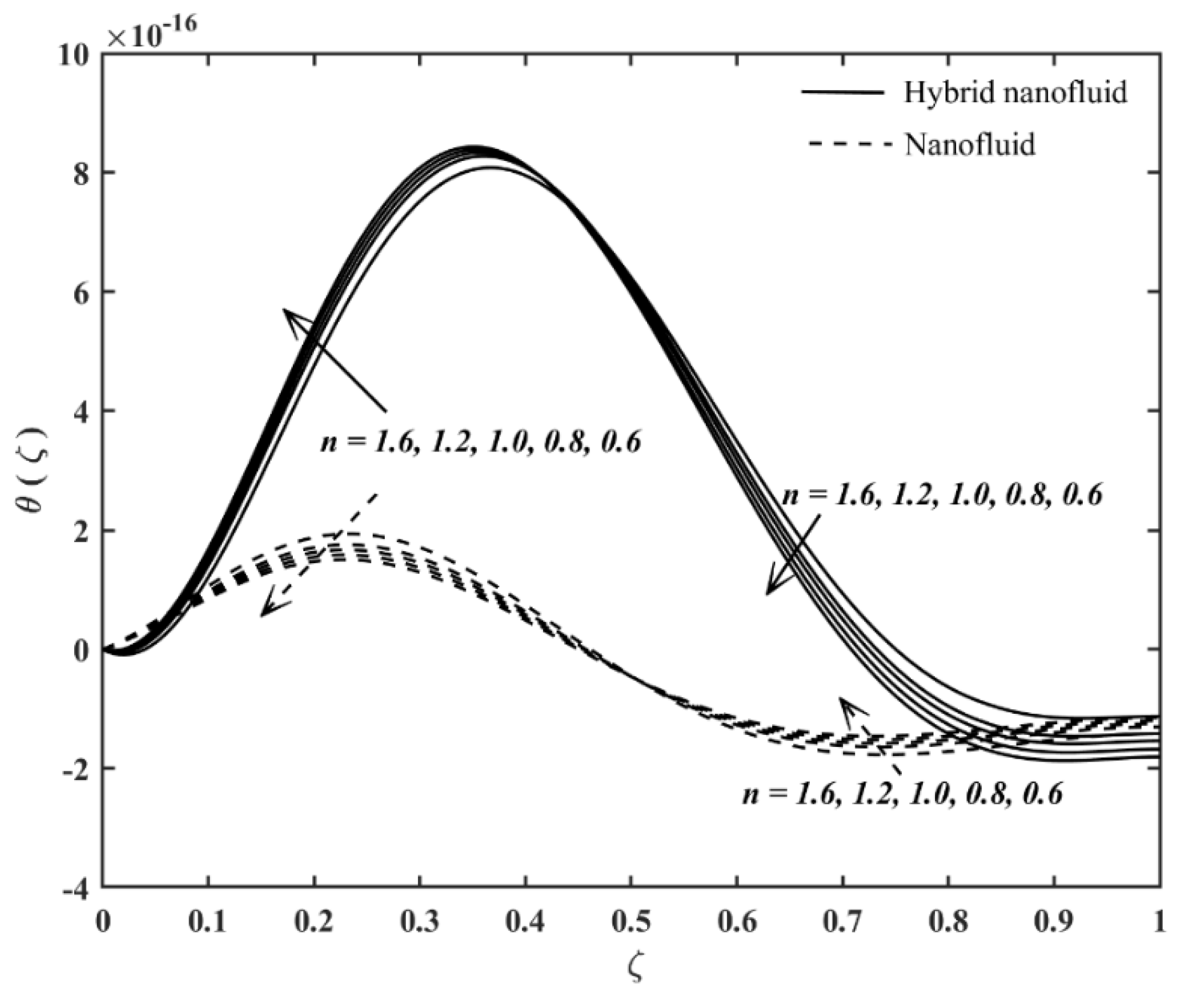 Mathematics 09 03092 g005 550