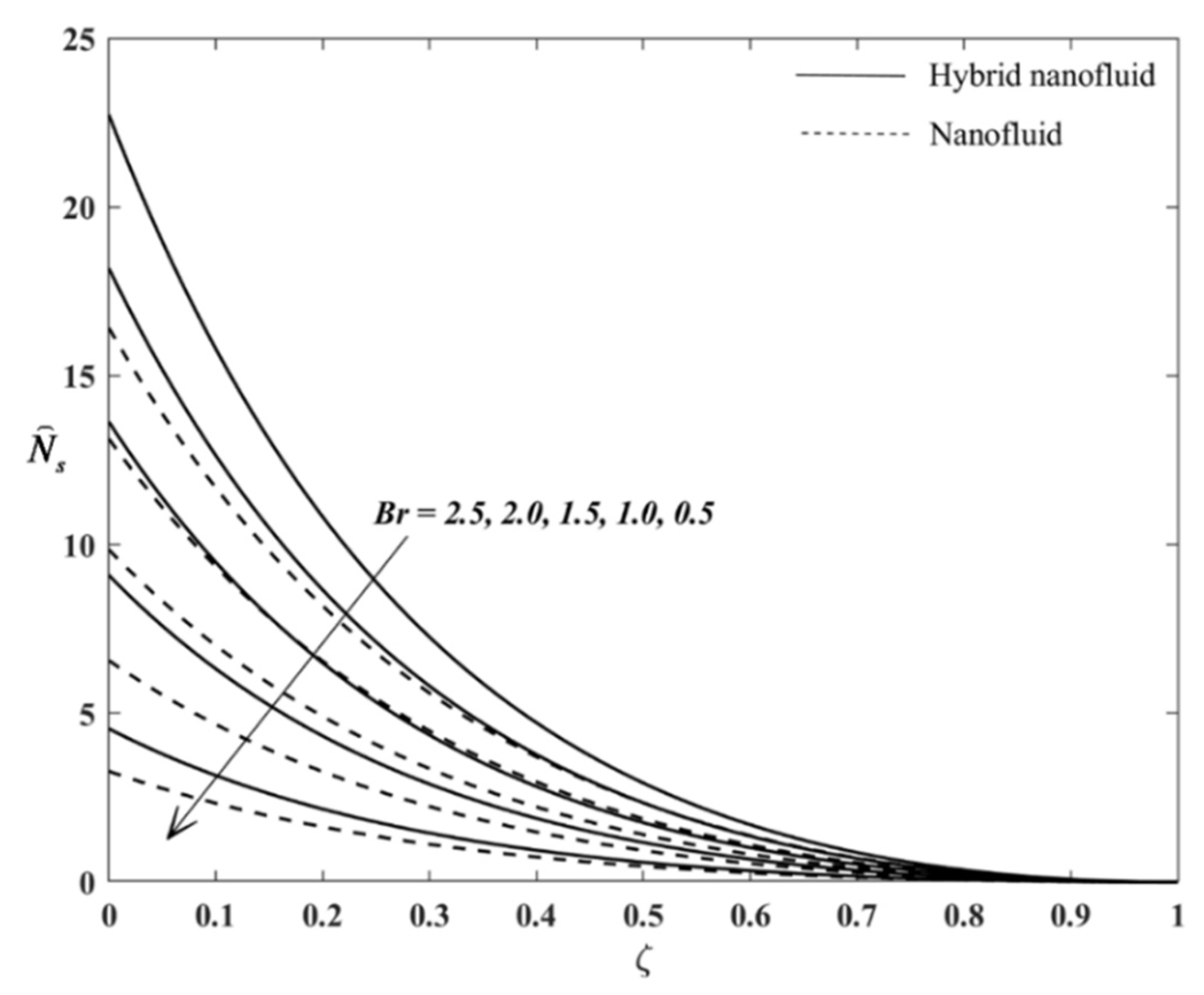 Mathematics 09 03092 g006 550