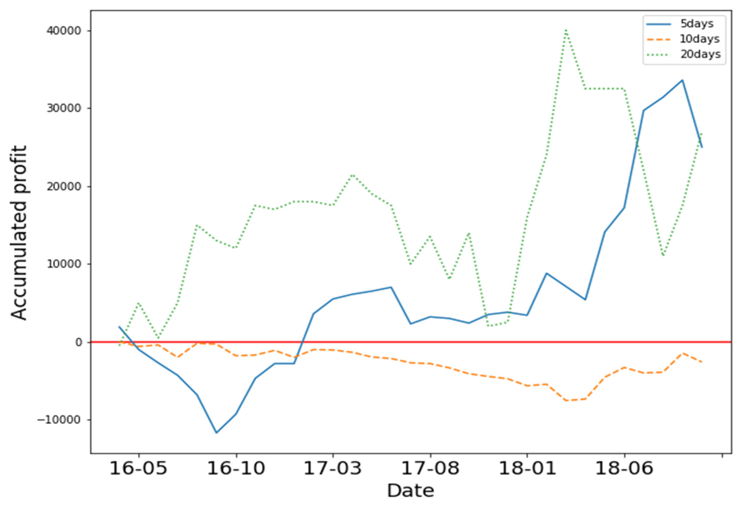 Mathematics 09 03094 g003 550