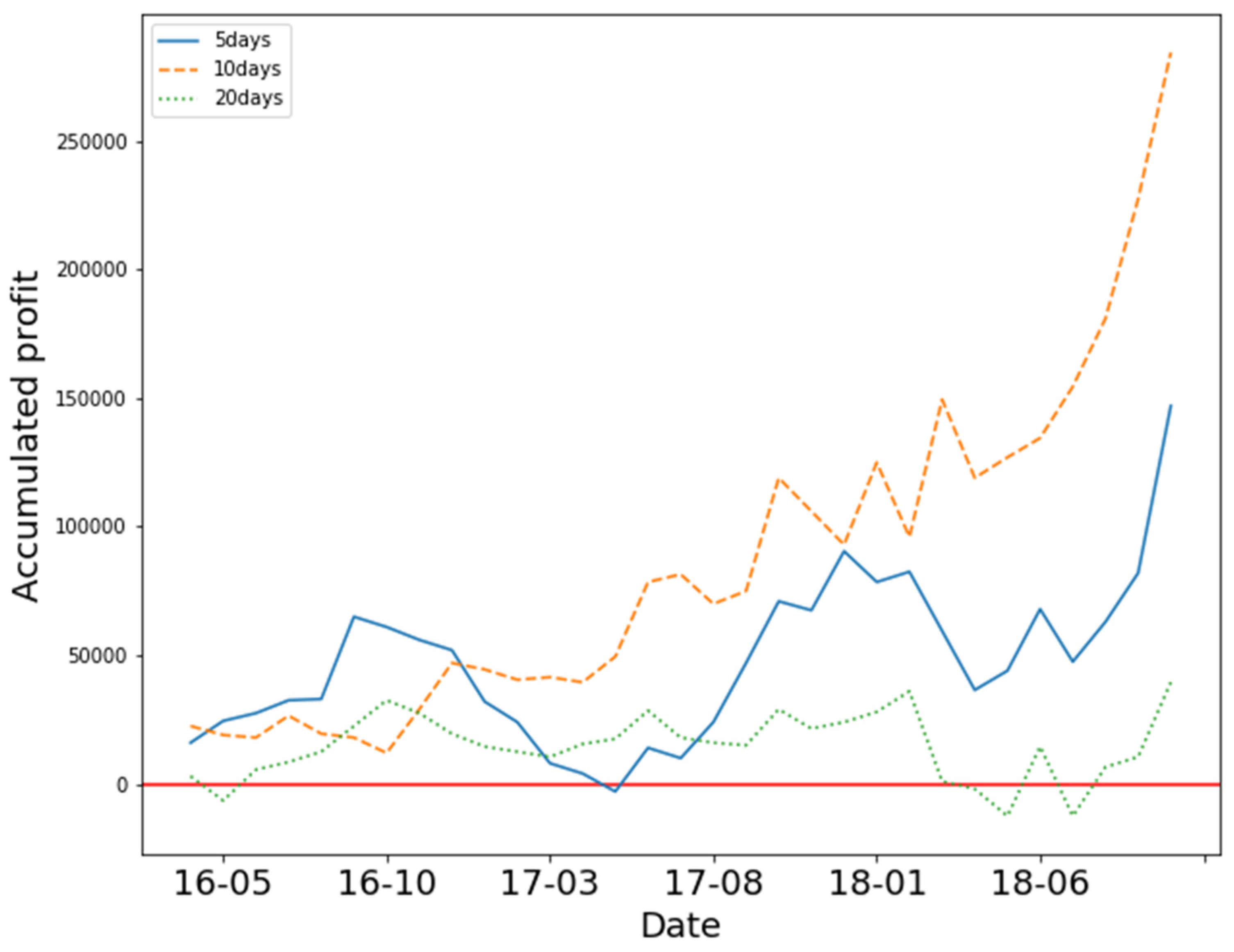 Mathematics 09 03094 g005 550
