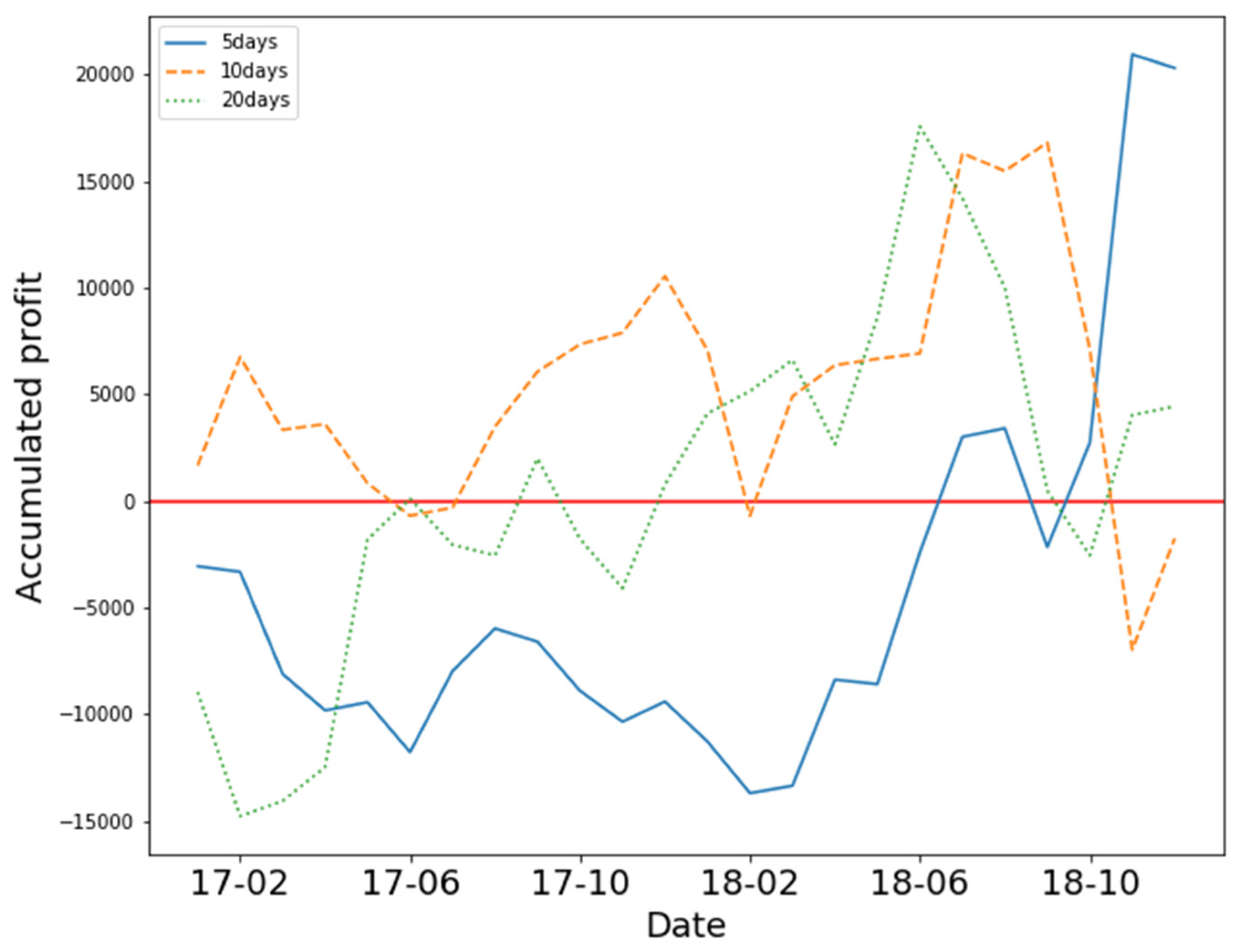 Mathematics 09 03094 g008 550