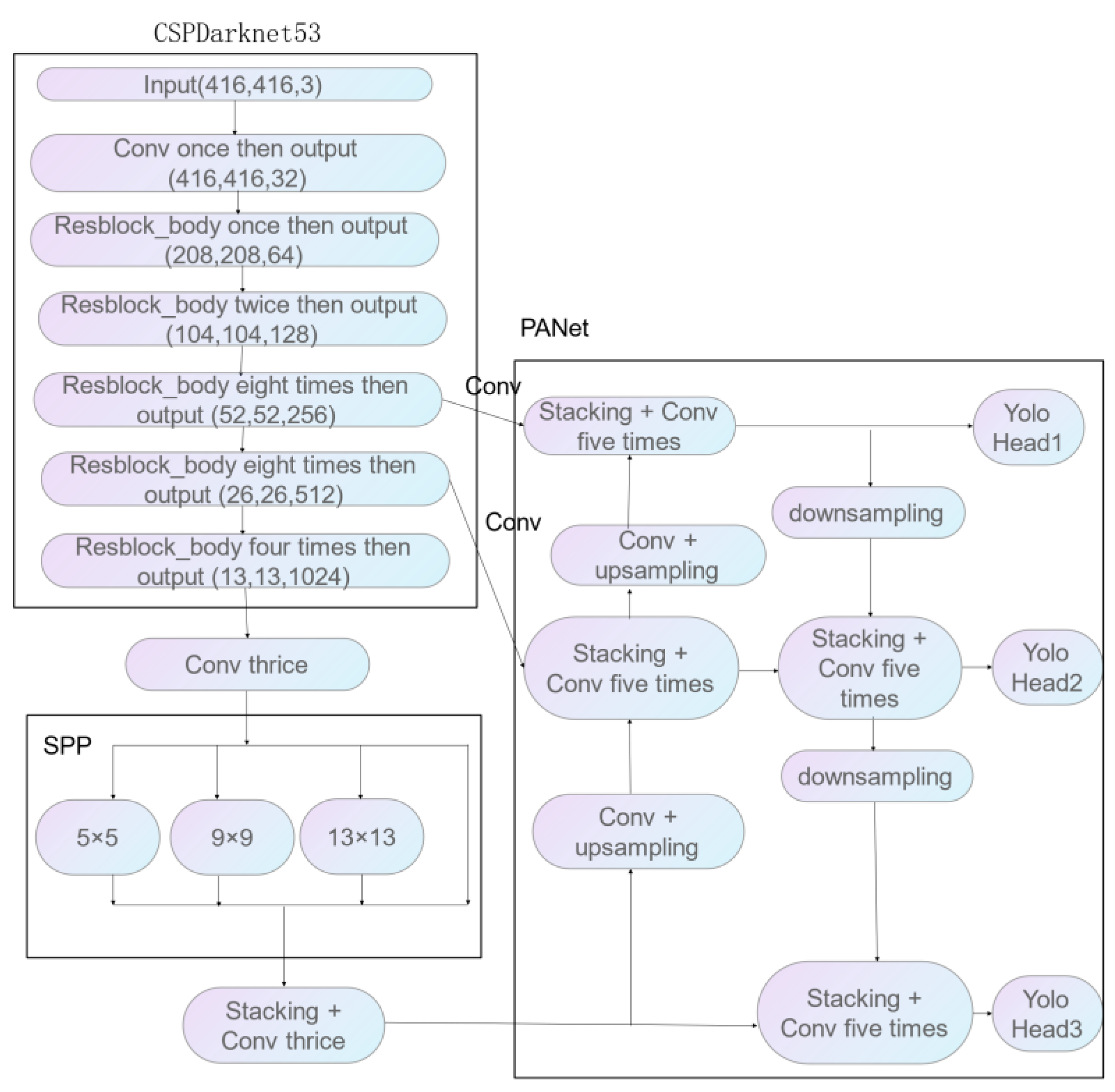 Mathematics 09 03096 g001 550