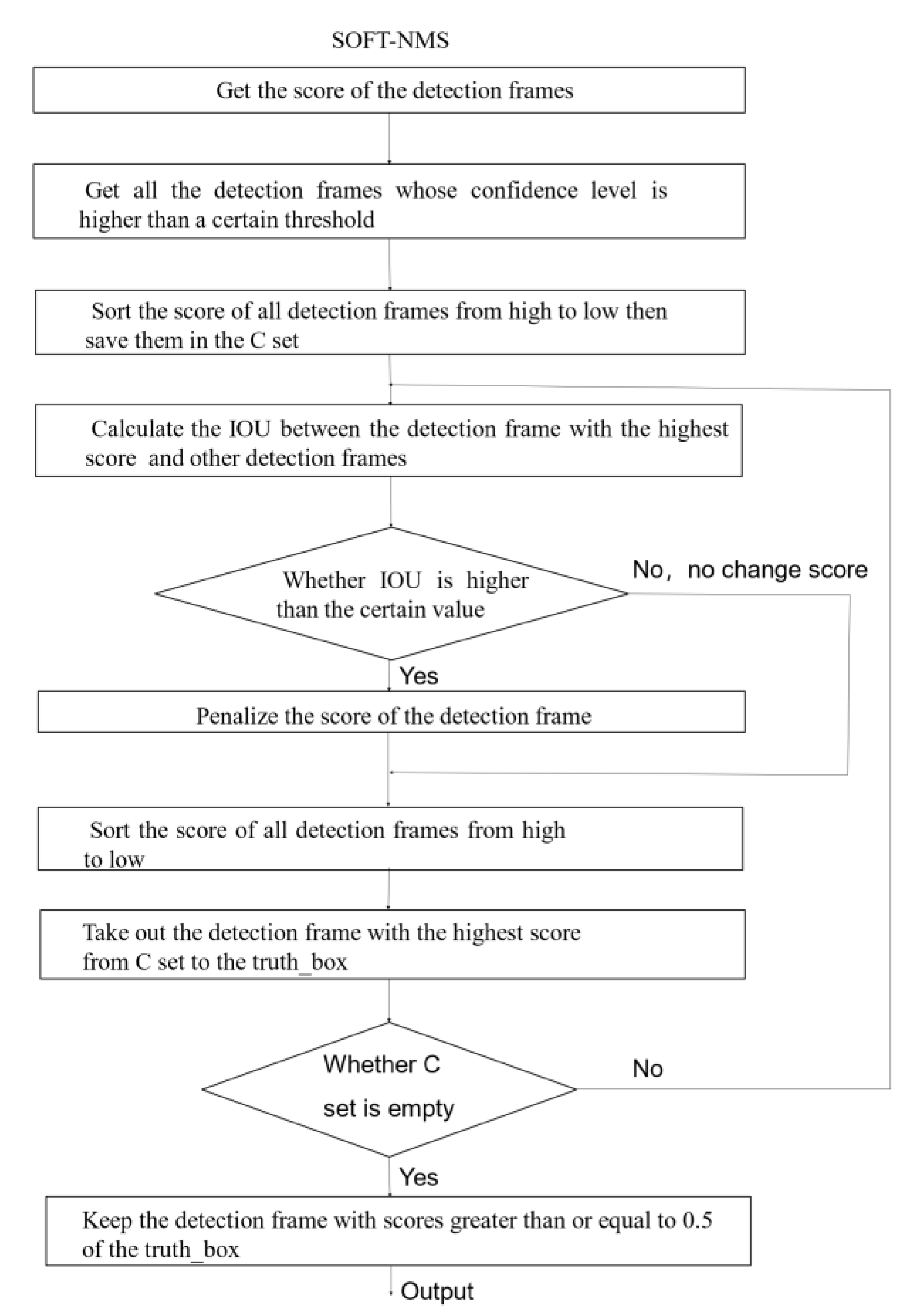 Mathematics 09 03096 g003 550