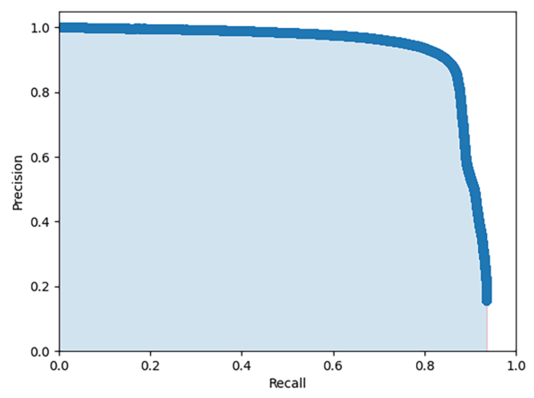 Mathematics 09 03096 g005 550