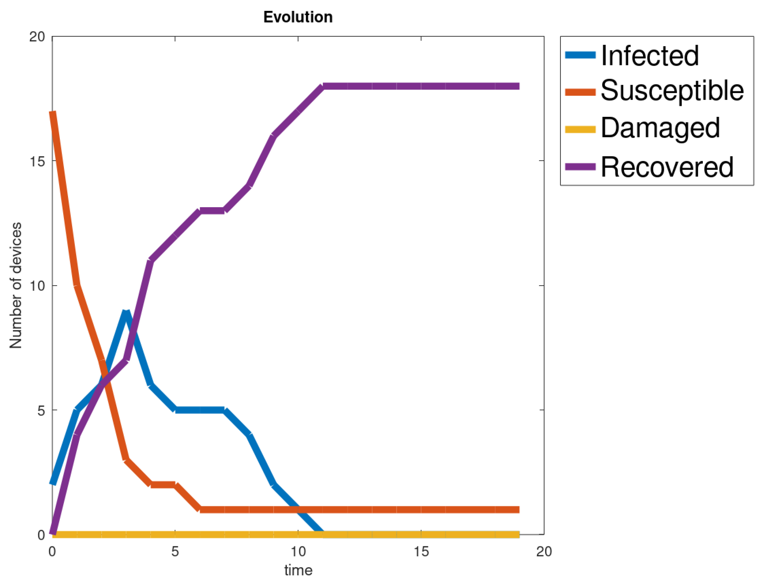 Mathematics 09 03097 g006