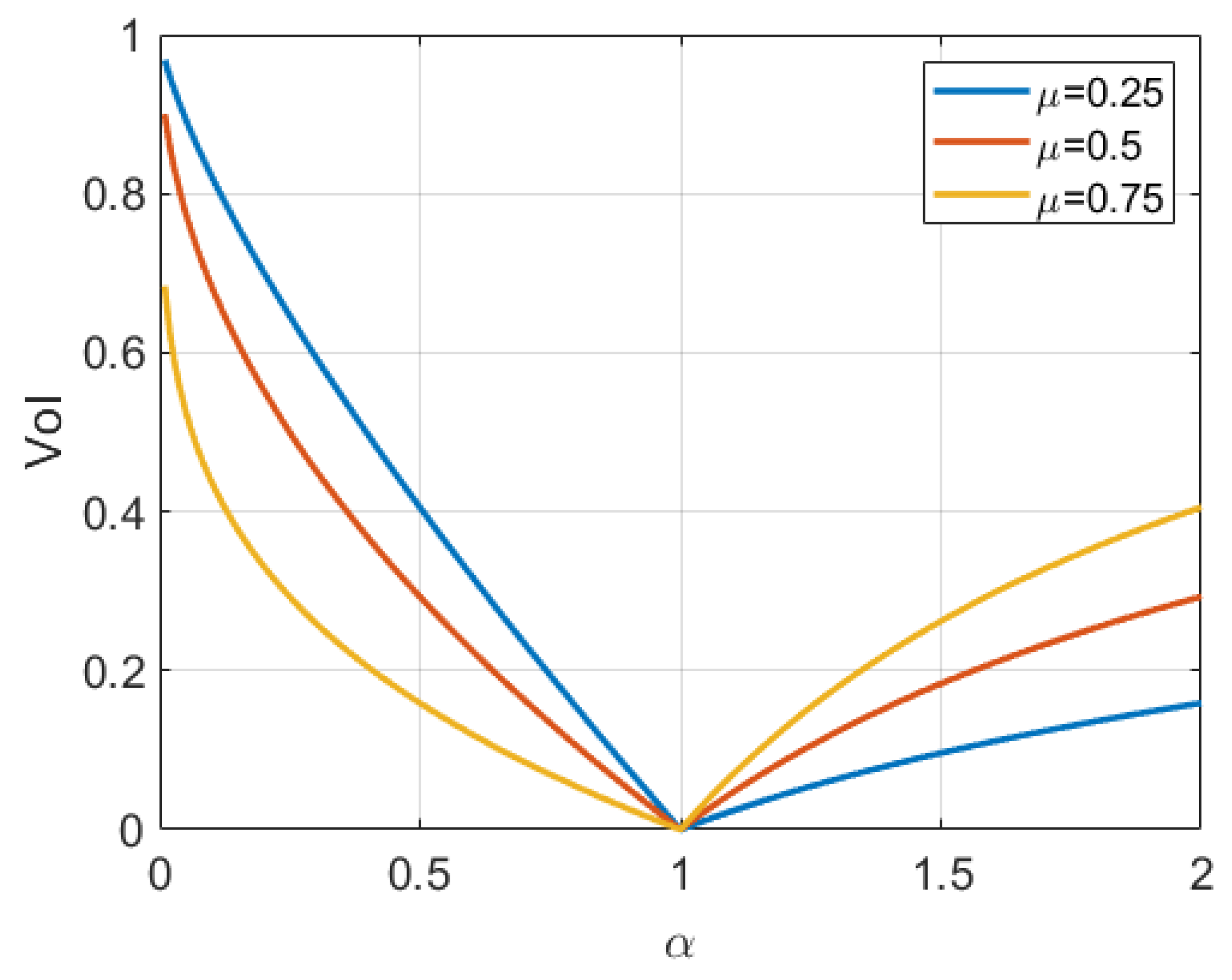 Mathematics 09 03099 g001 550