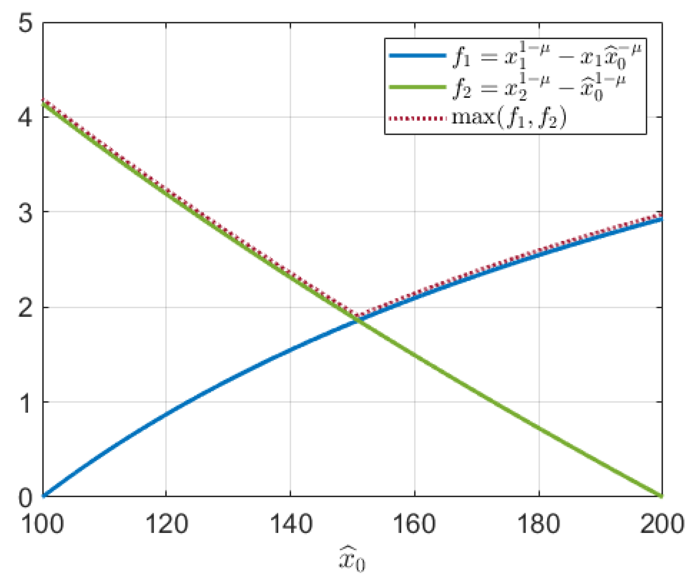 Mathematics 09 03099 g002 550