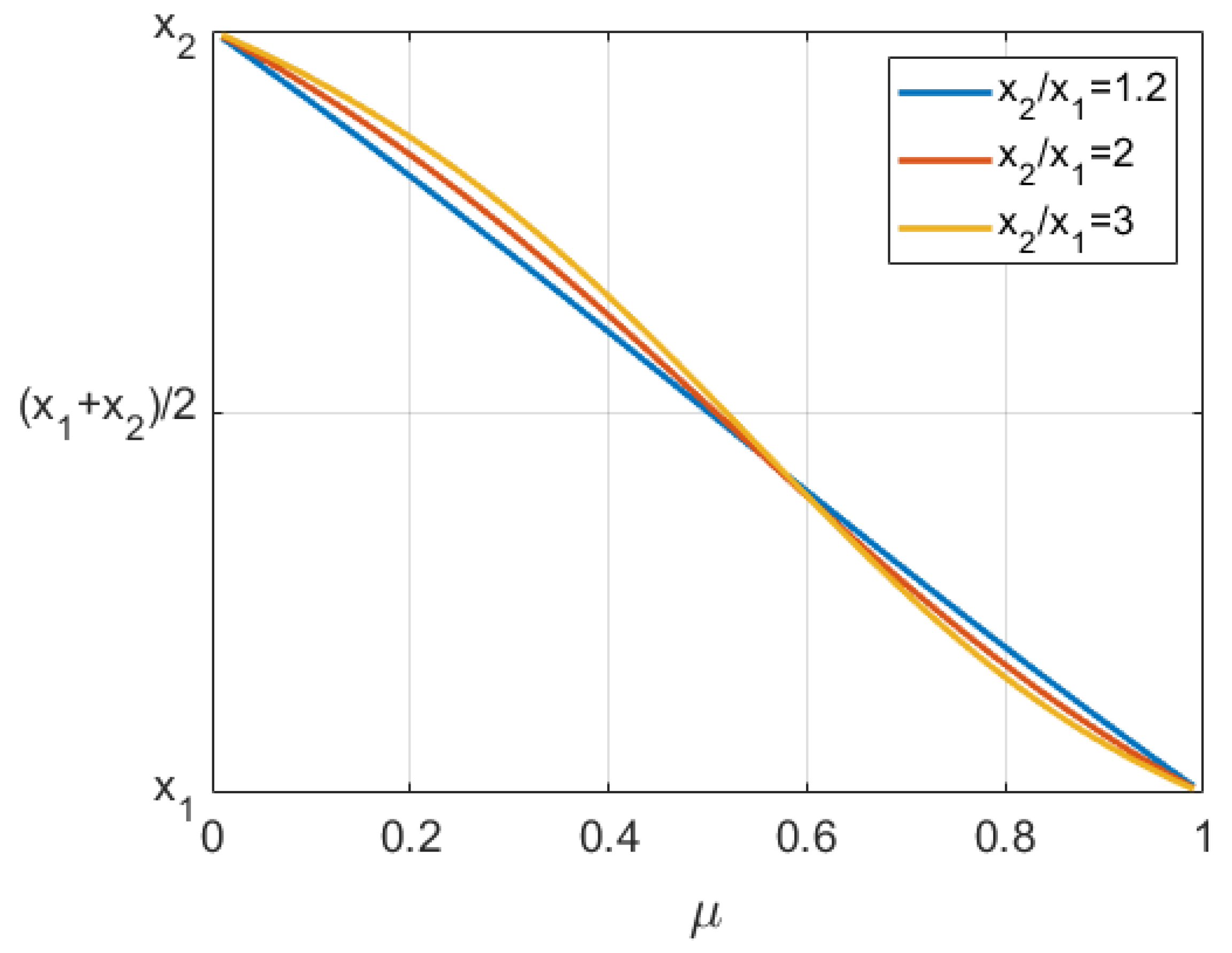 Mathematics 09 03099 g003 550