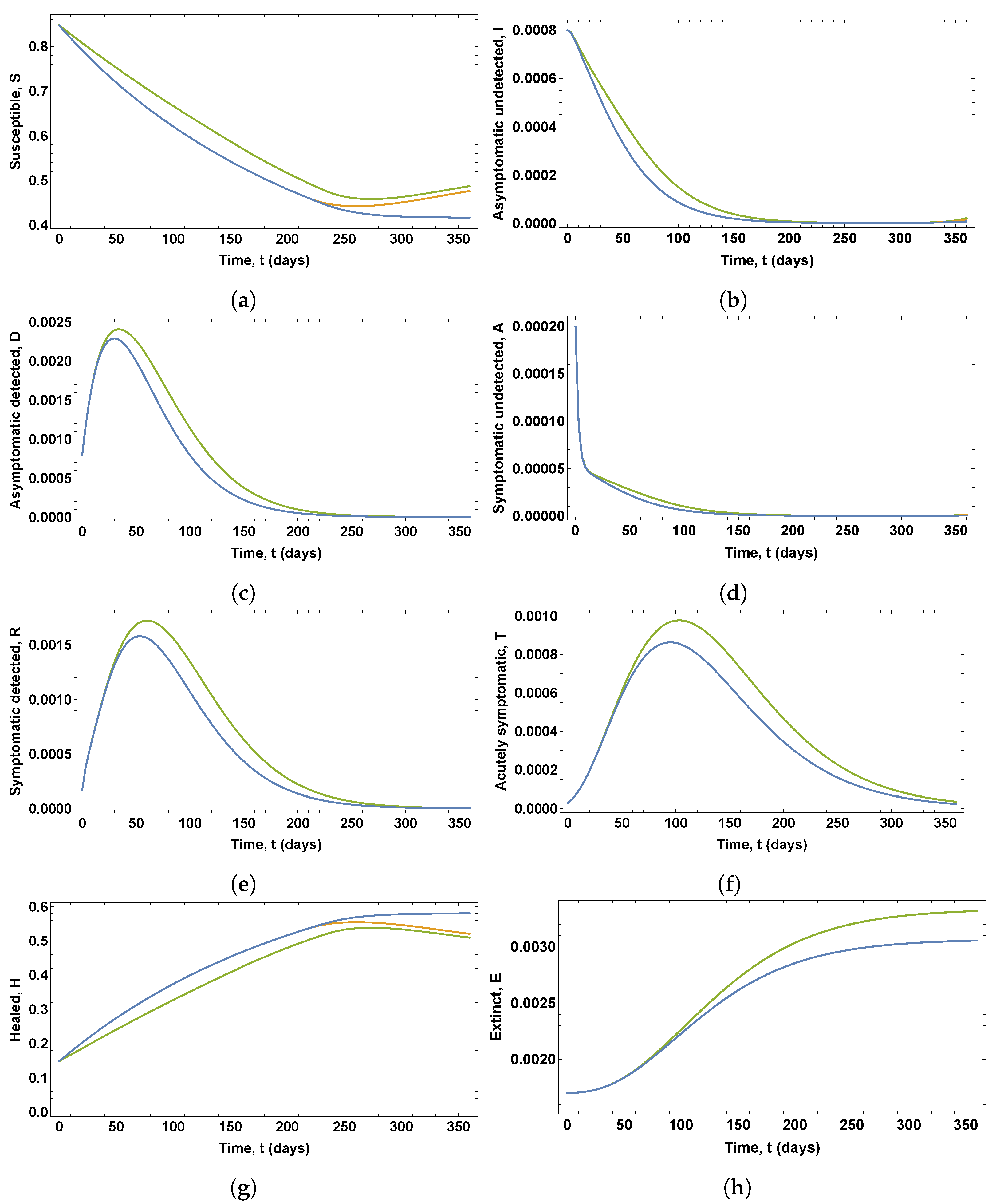 Mathematics 09 03100 g003 550