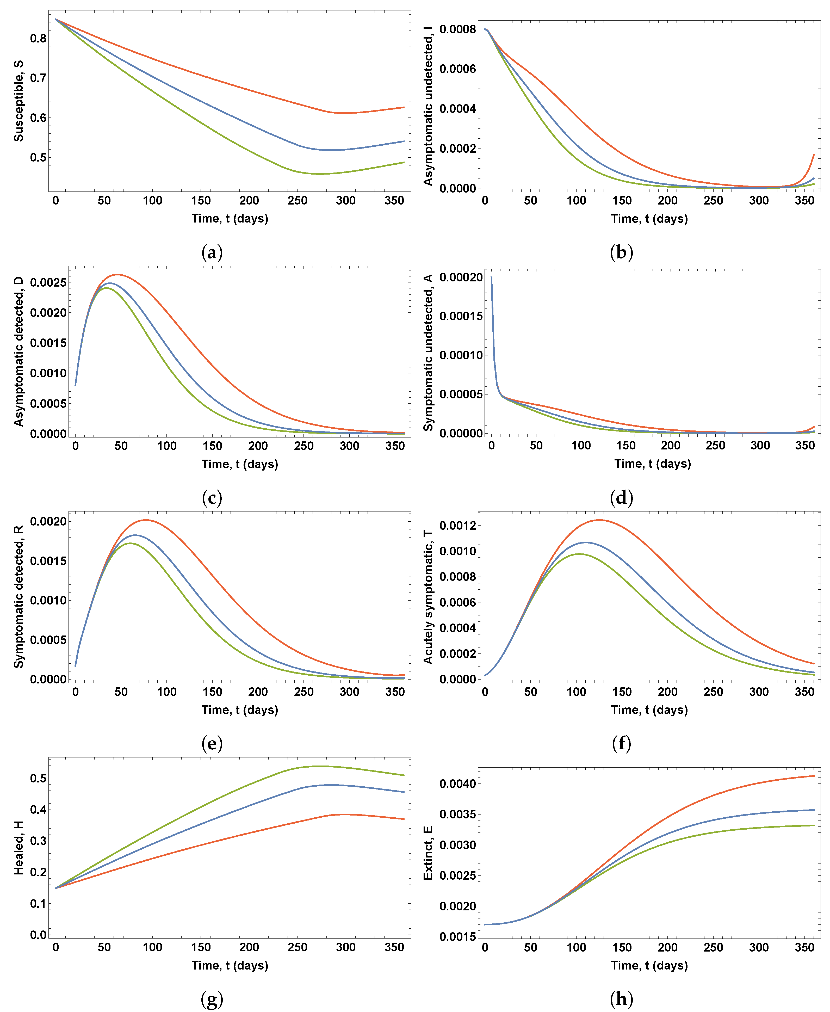 Mathematics 09 03100 g007 550