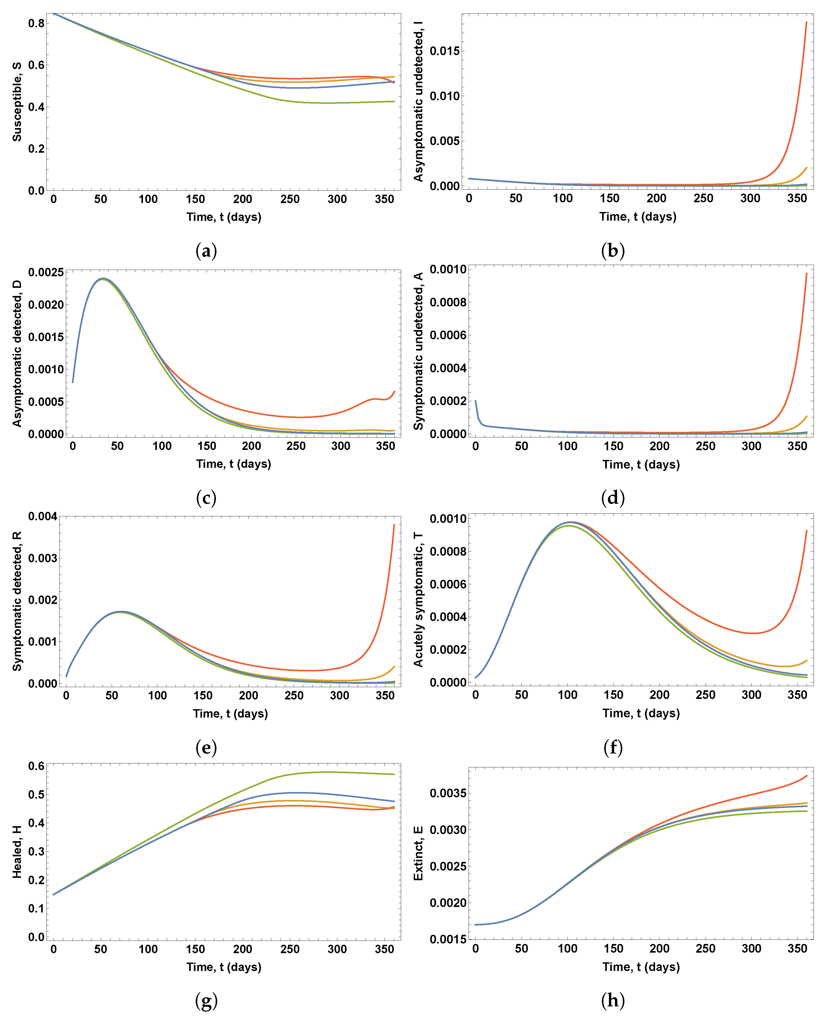 Mathematics 09 03100 g009 550