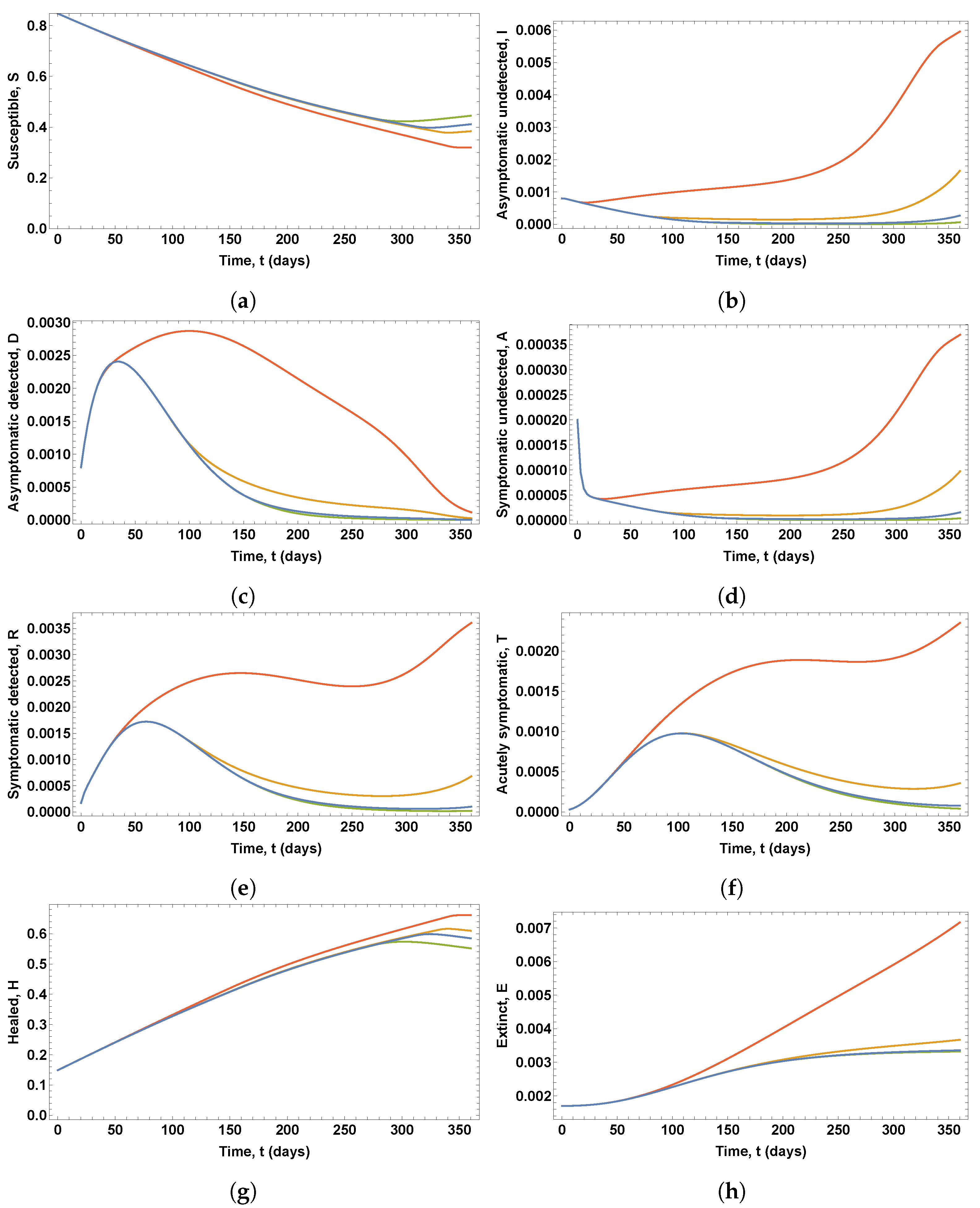 Mathematics 09 03100 g012 550