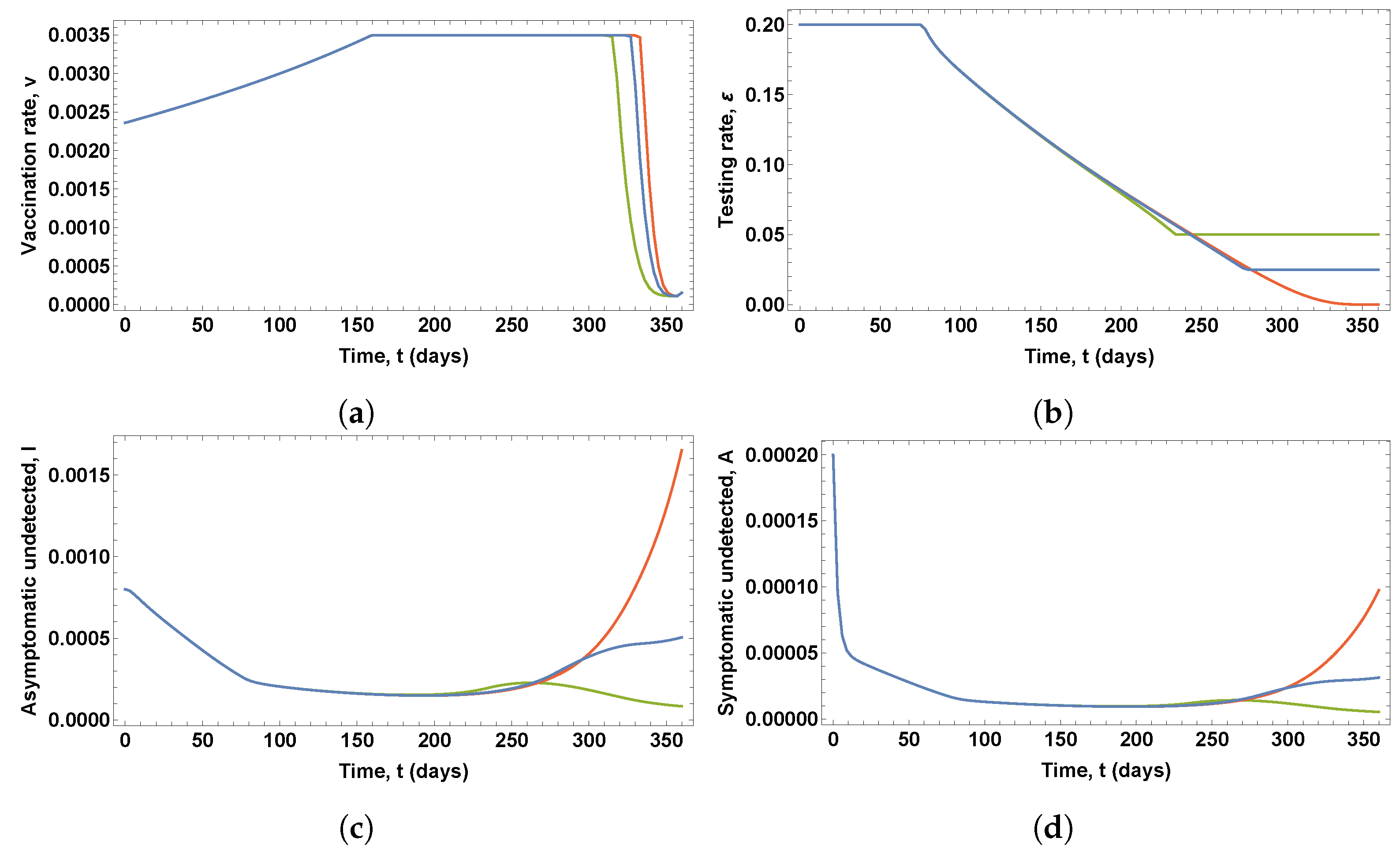 Mathematics 09 03100 g013 550