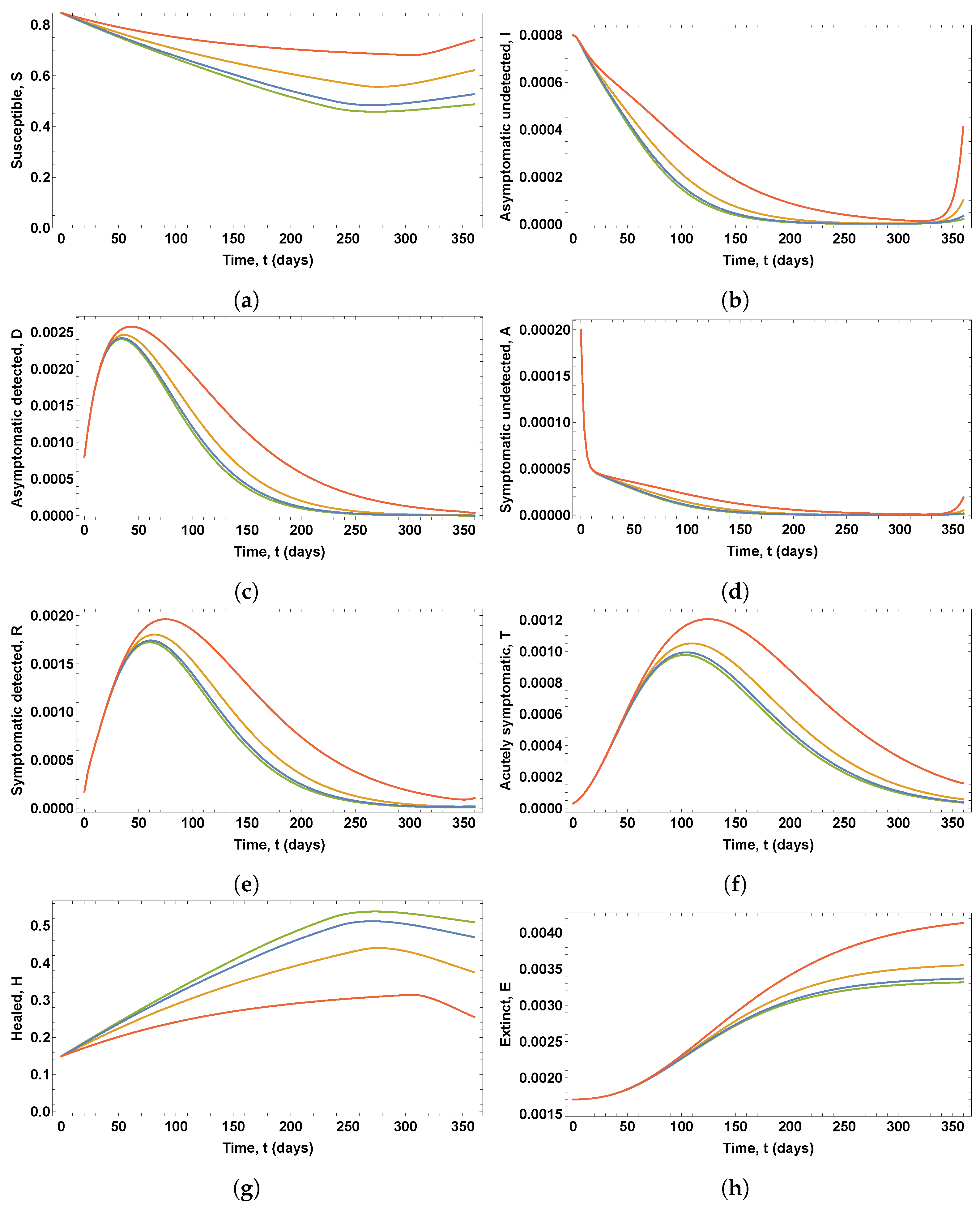 Mathematics 09 03100 g015 550