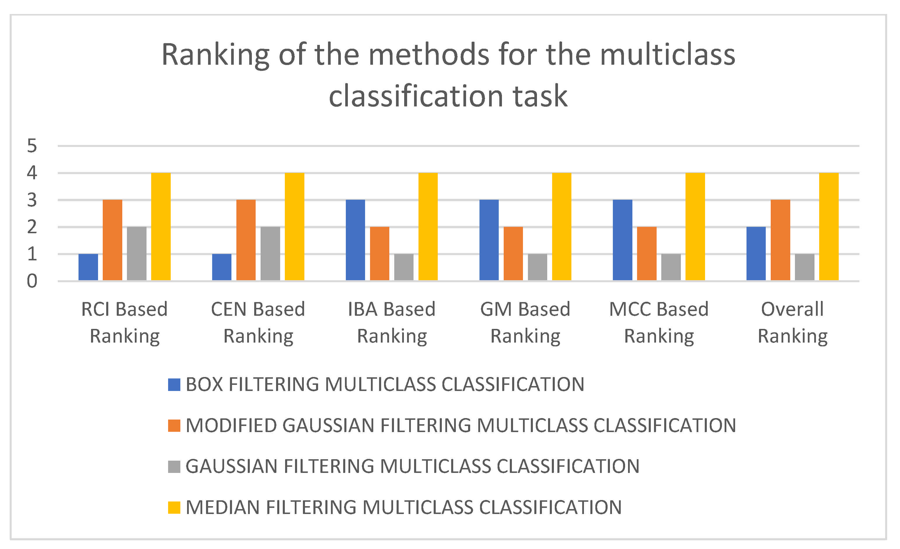Mathematics 09 03101 g004