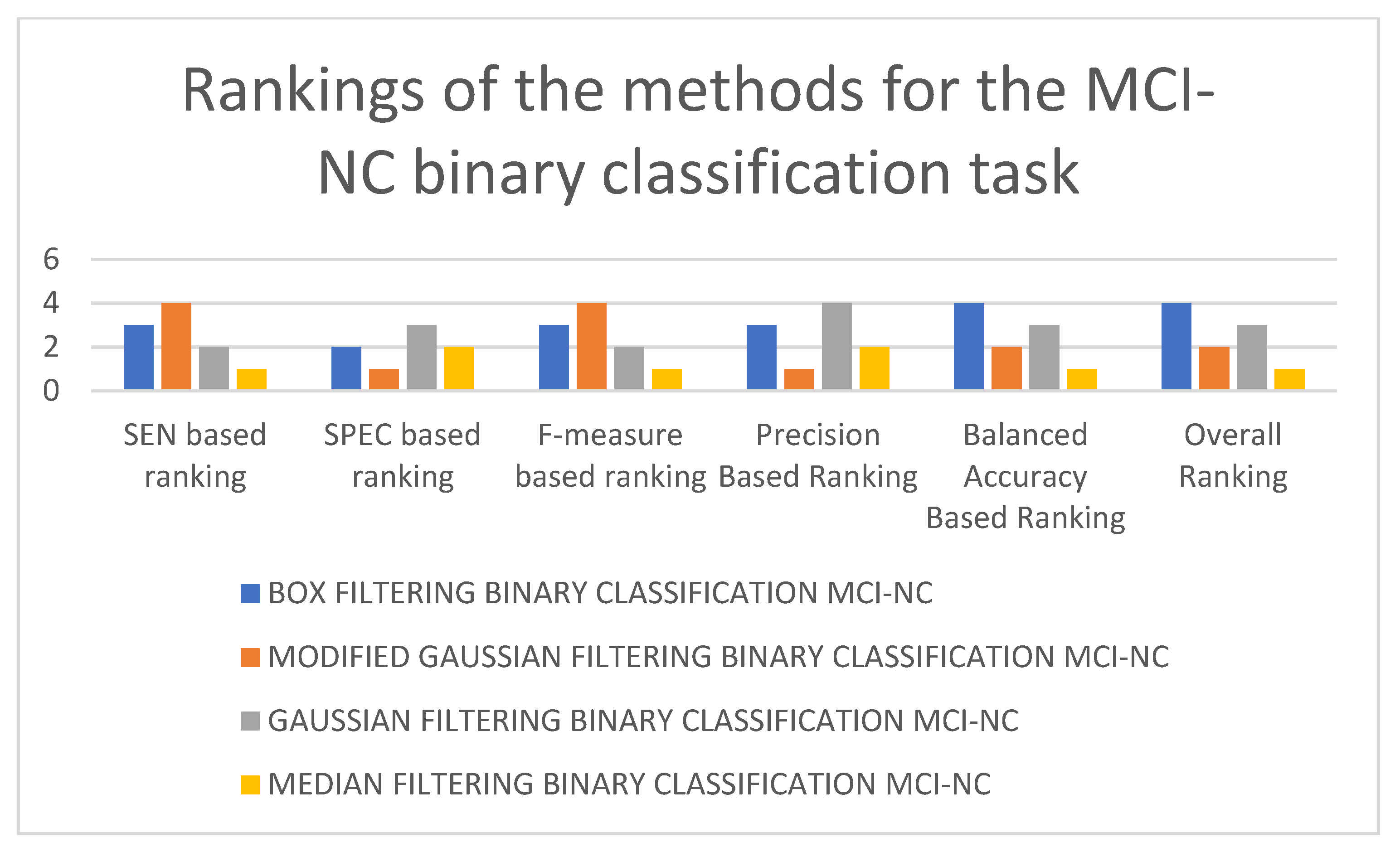 Mathematics 09 03101 g010