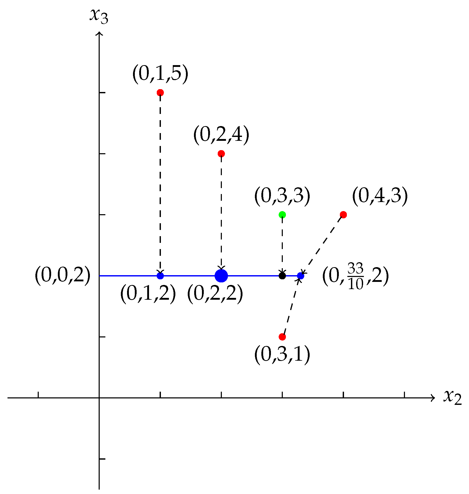 Mathematics 09 03102 g002 550
