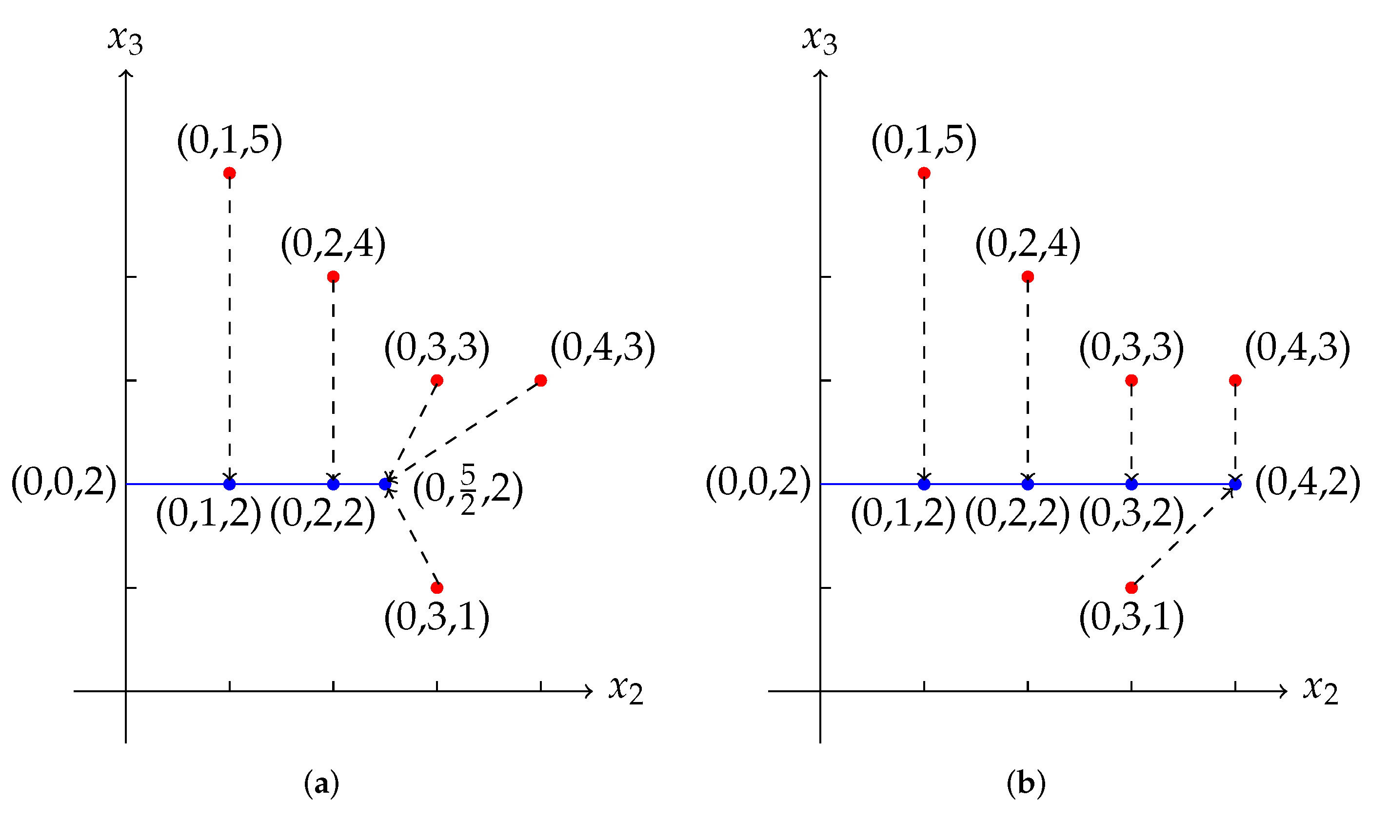 Mathematics 09 03102 g003 550