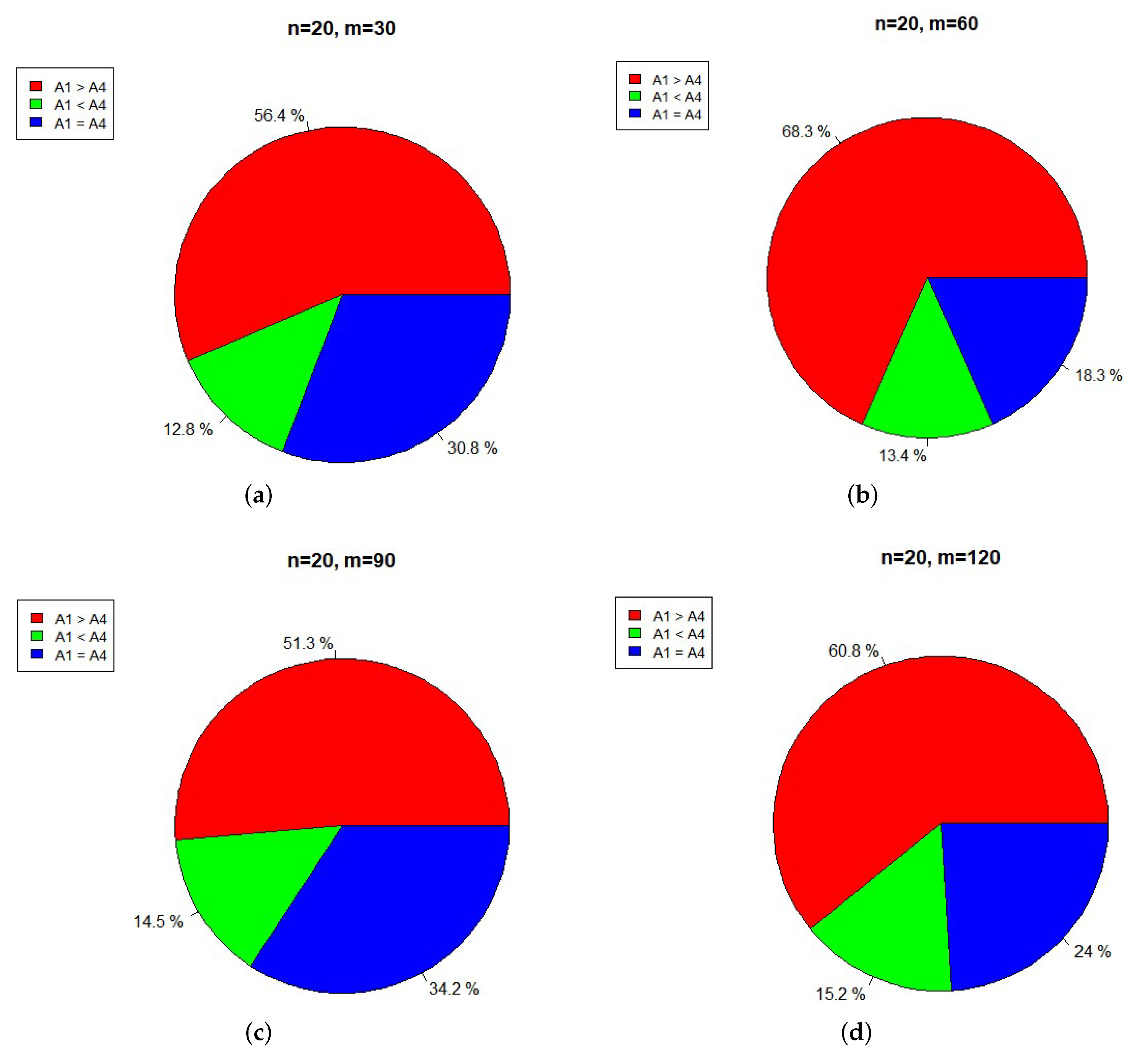 Mathematics 09 03102 g005 550