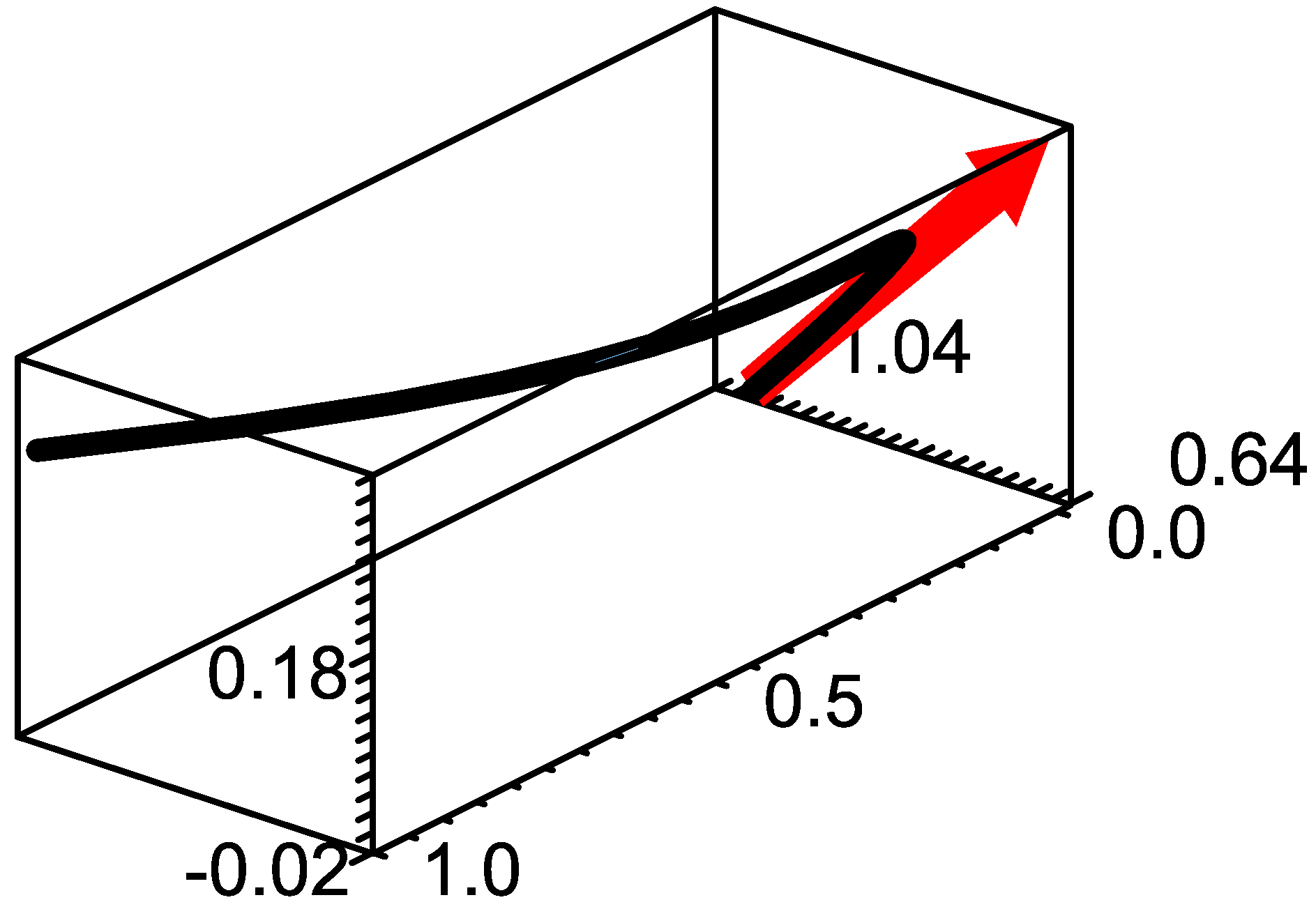 Mathematics 09 03103 g002 550