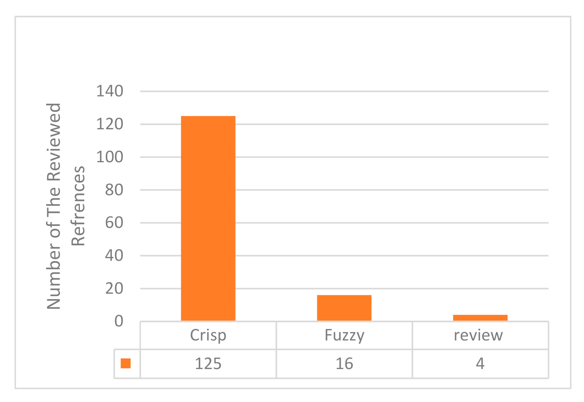 Mathematics 09 03114 g005 Mathematics 09 03114 g005