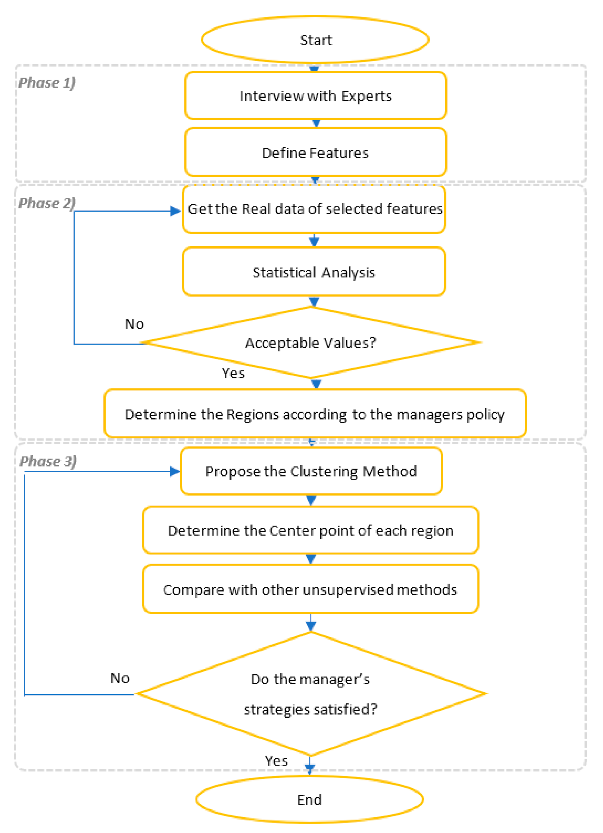 Mathematics 09 03114 g007 Mathematics 09 03114 g007