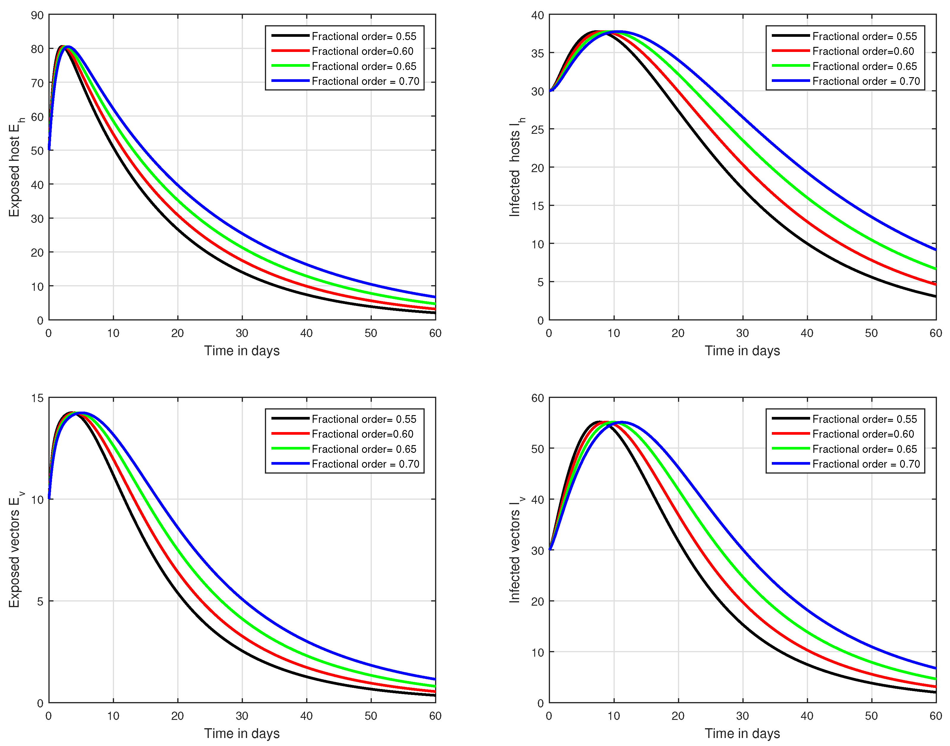 Mathematics 09 03118 g003 Mathematics 09 03118 g003