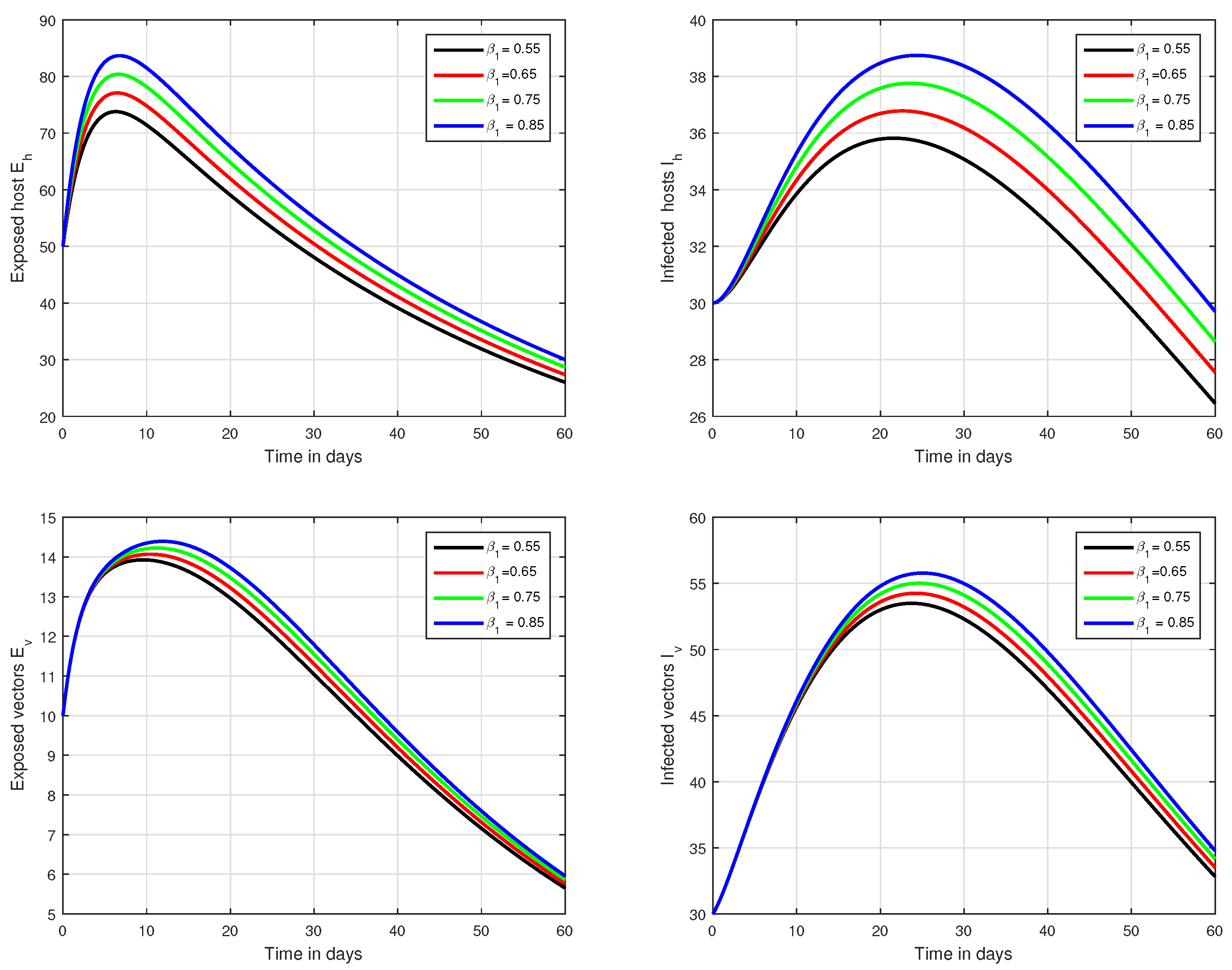 Mathematics 09 03118 g004 Mathematics 09 03118 g004