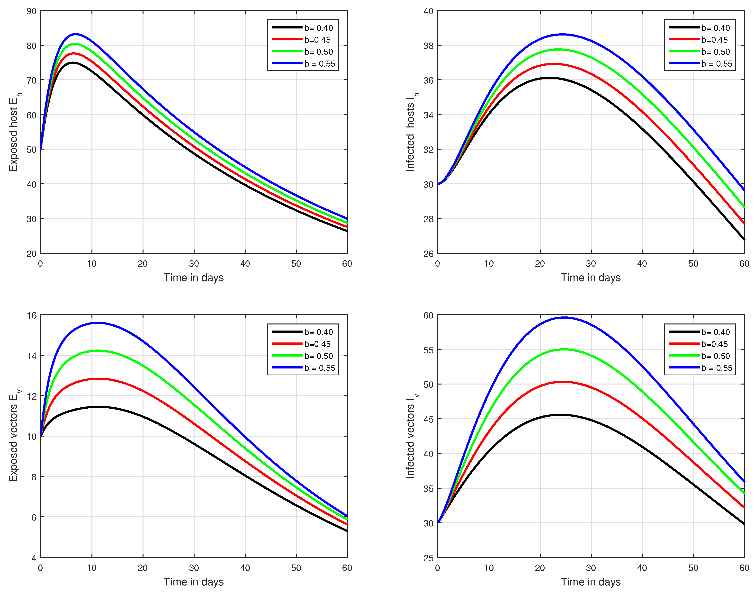 Mathematics 09 03118 g005 Mathematics 09 03118 g005