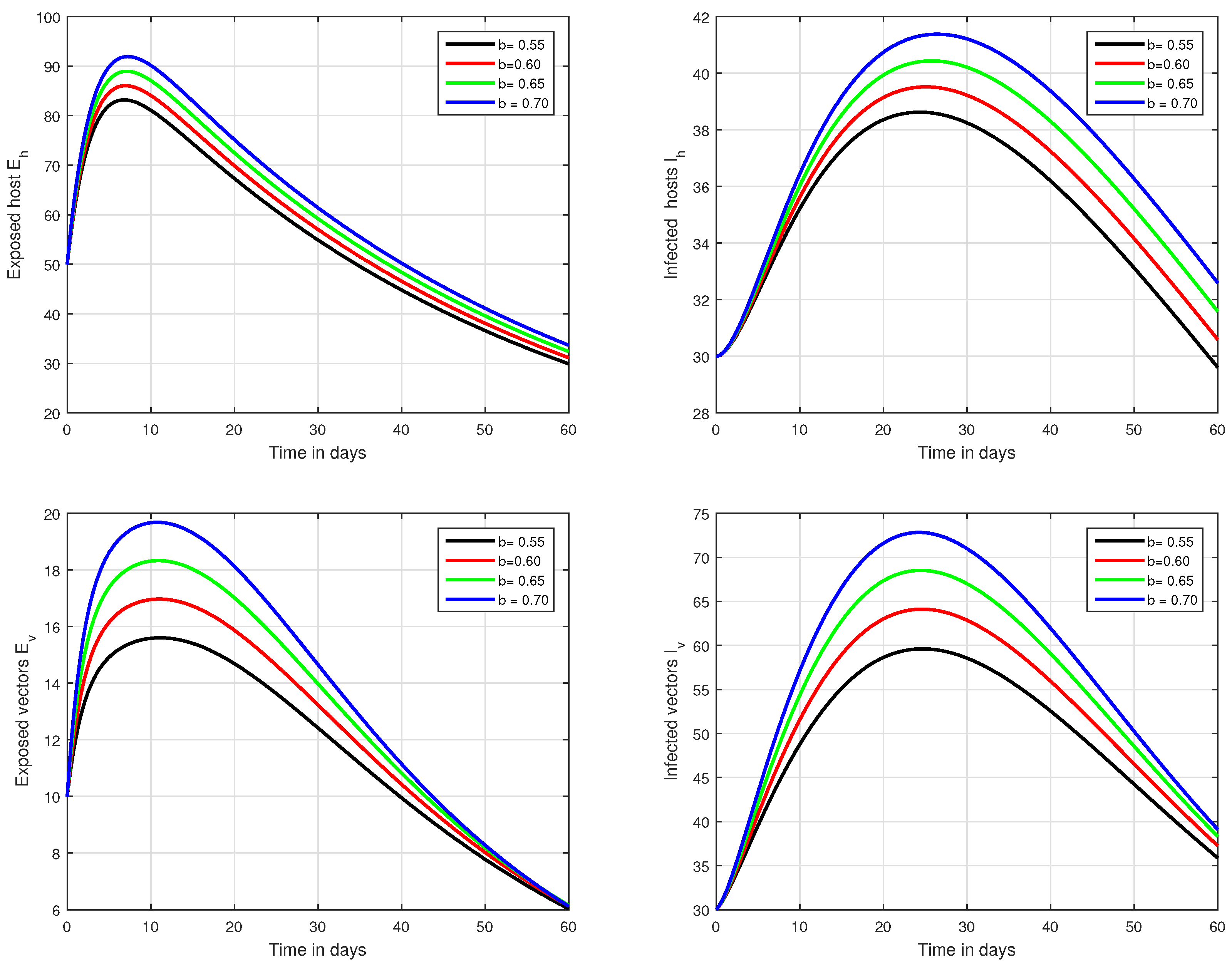 Mathematics 09 03118 g006 Mathematics 09 03118 g006