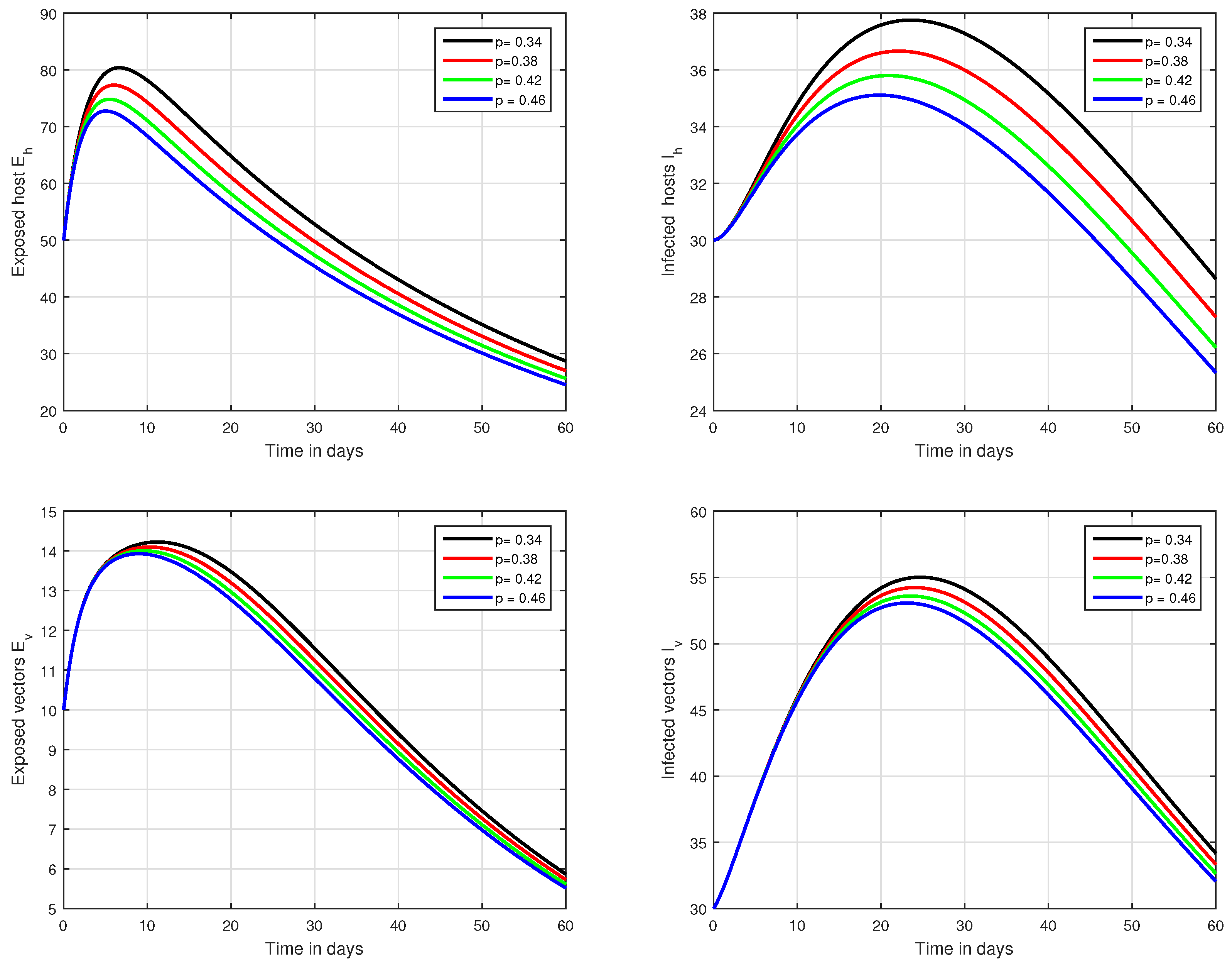 Mathematics 09 03118 g007 Mathematics 09 03118 g007