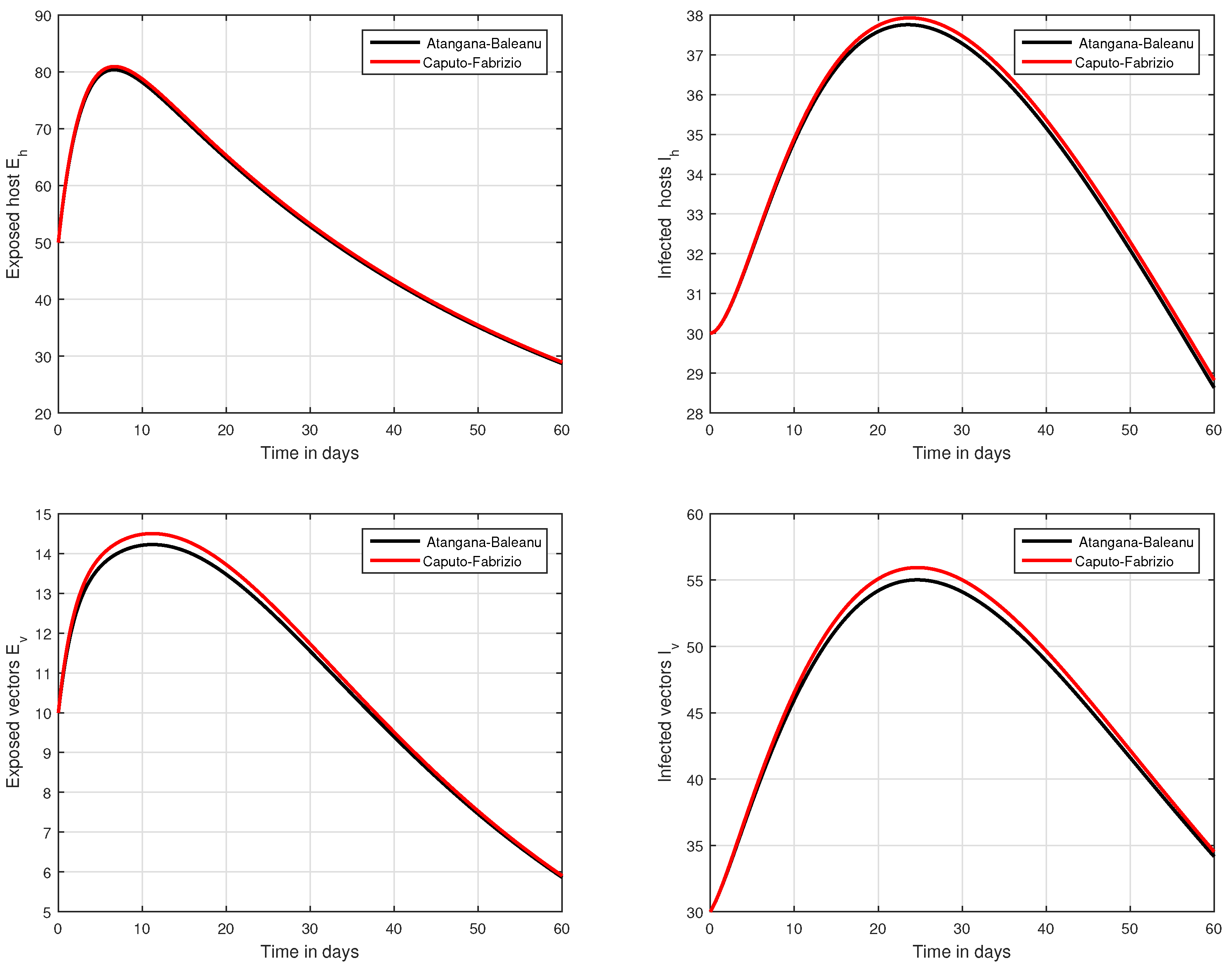 Mathematics 09 03118 g009 Mathematics 09 03118 g009