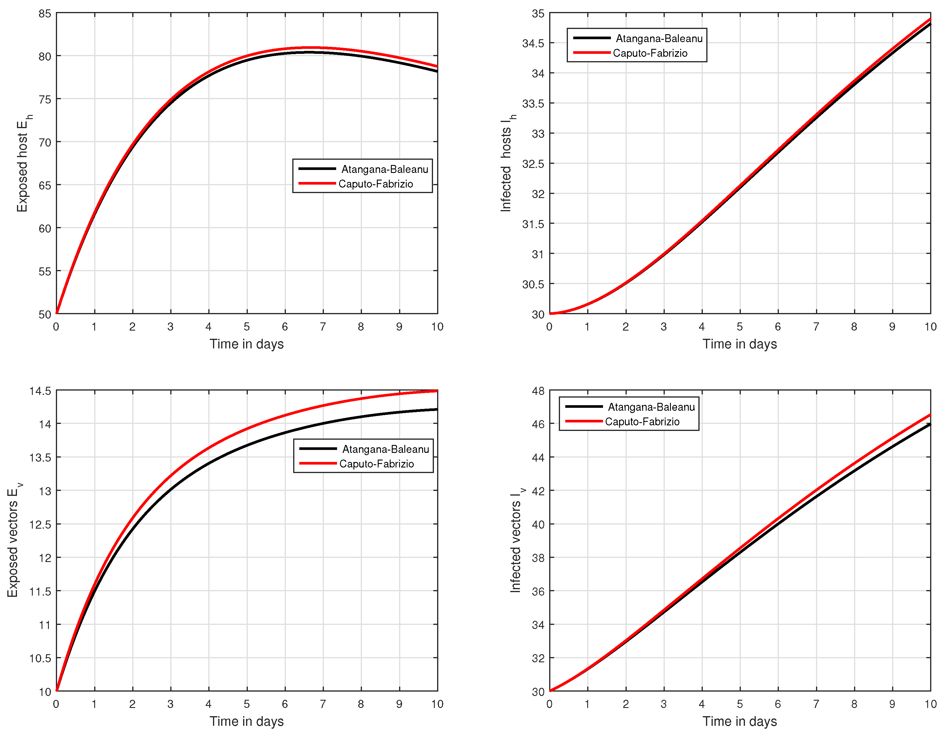 Mathematics 09 03118 g010 Mathematics 09 03118 g010