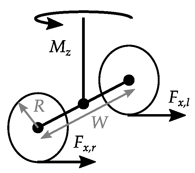 Mathematics 09 03120 g004 550