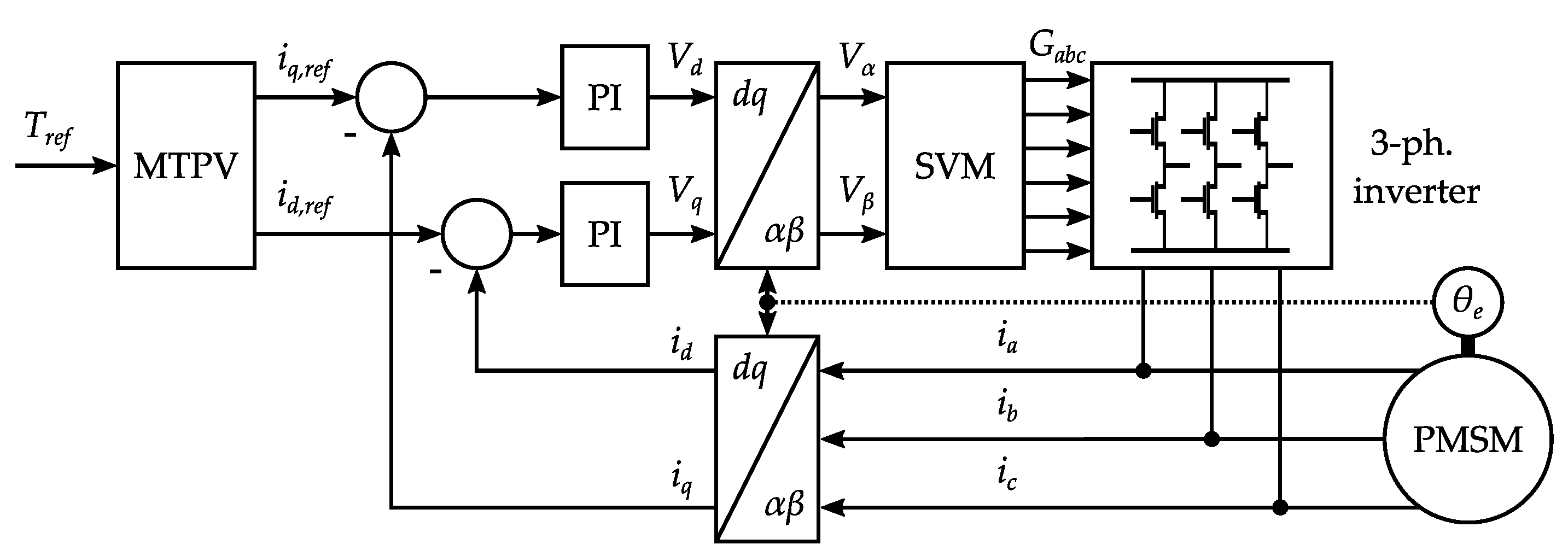Mathematics 09 03120 g005 550