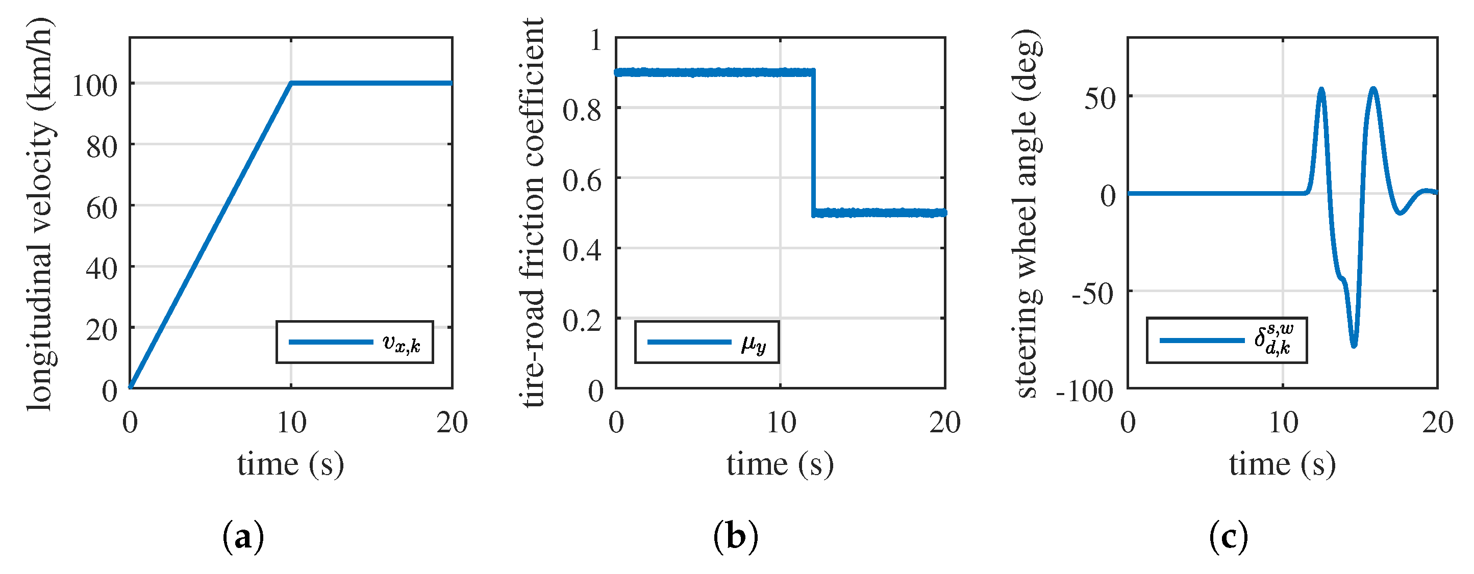 Mathematics 09 03120 g007 550