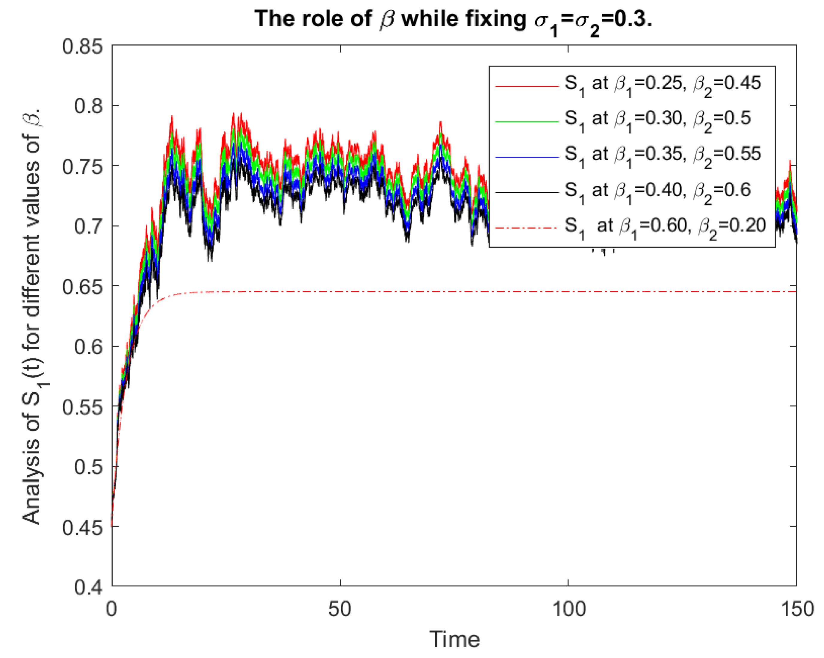 Mathematics 09 03122 g012
