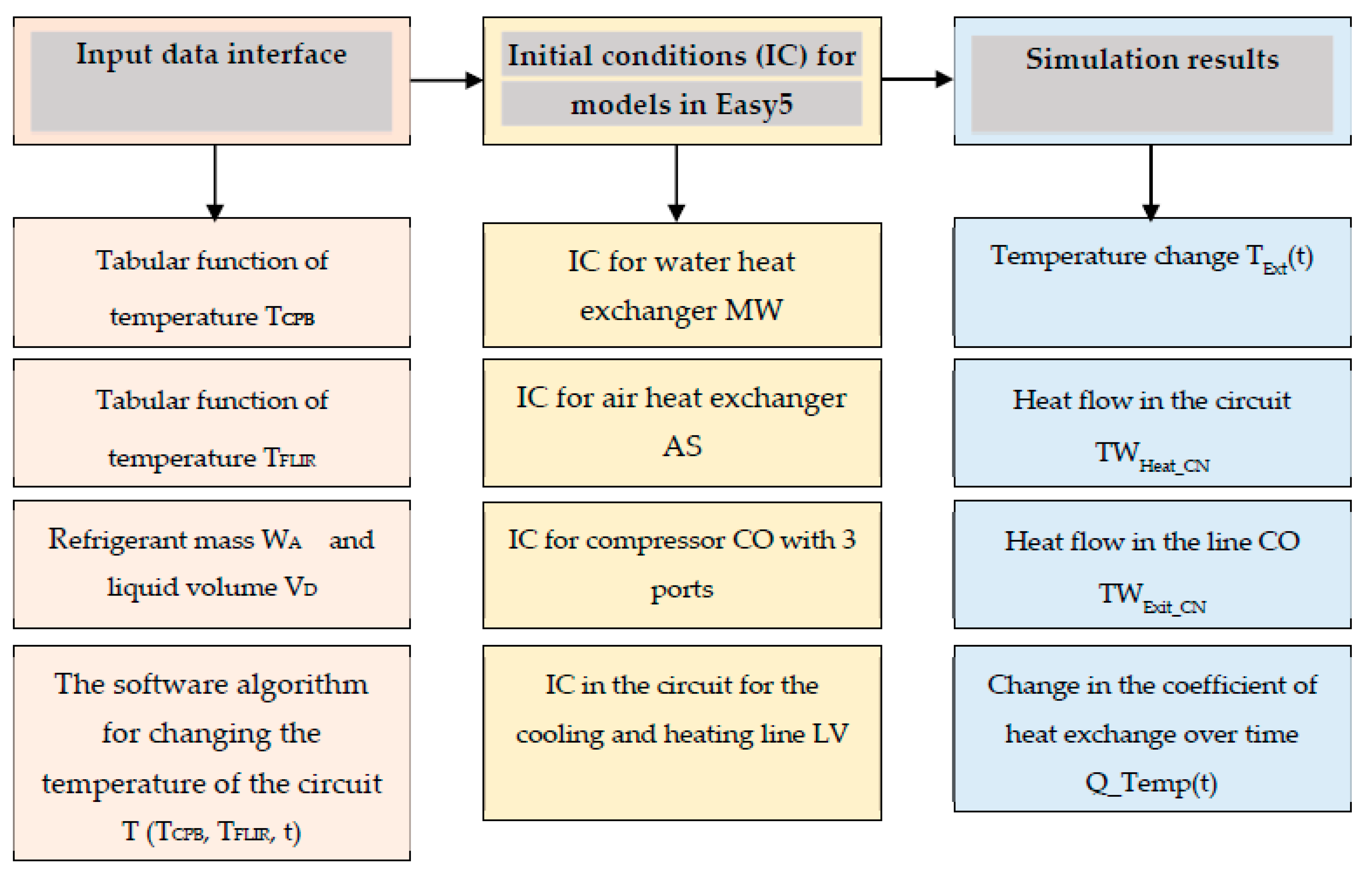 Mathematics 09 03125 g001